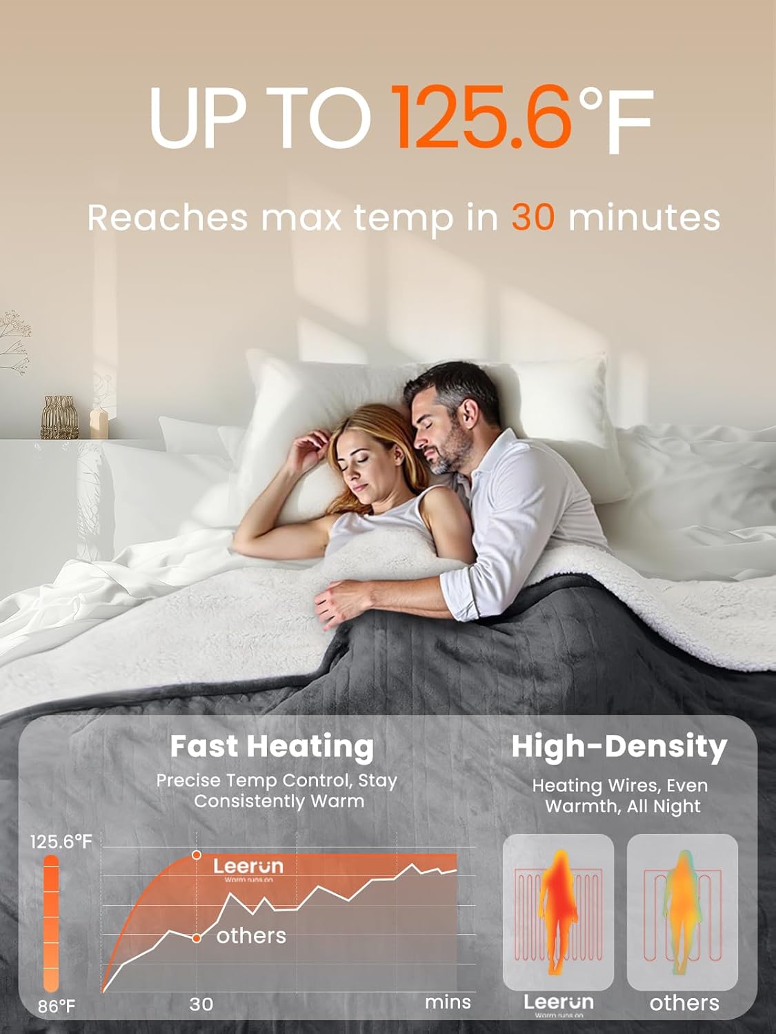 Electric Heated Blanket Queen, Ultra‑Cozy Premium Flannel & Sherpa, Even Heat Distribution & Stable Temp, 1–10H Auto‑Off, 8 Temps (86–125.6°F), Overheat Protection, Ideal Gifts for Grandma