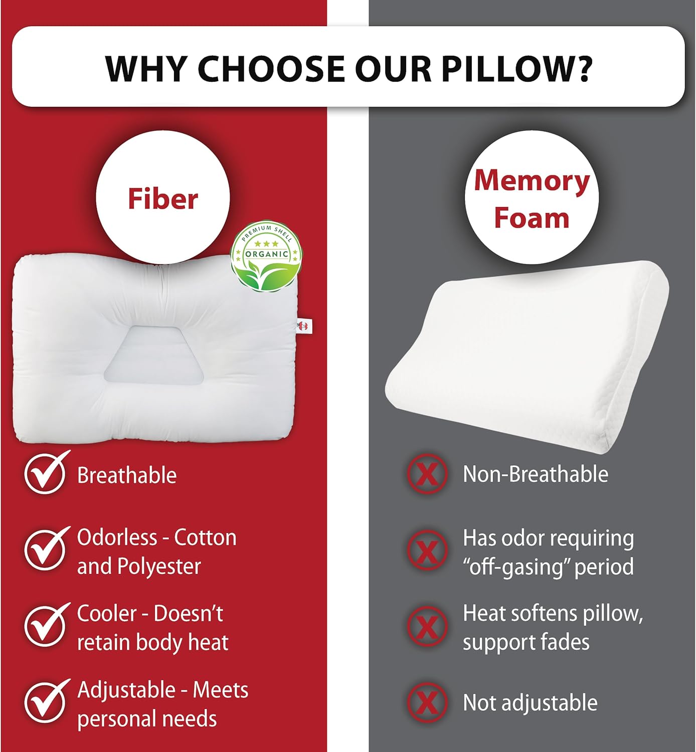 Core Products Tri-Core Natural Cervical Support Pillow for Neck Pain Organic Cotton Shell, Great Gift for Back and Side Sleepers, Midsize, Gentle