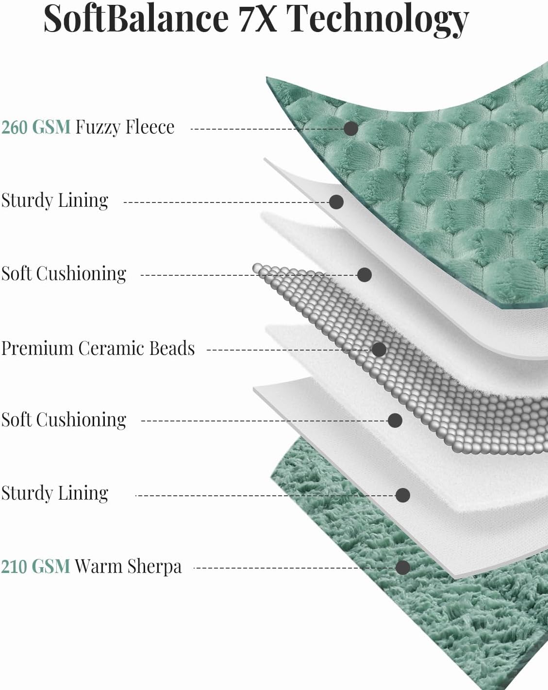 Topblan Weighted Blanket for Adults (60" x 80" 15lbs, Sage Green), Soft Sherpa Queen Size Heavy Blanket, 3D Jacquard Flannel Fleece Weighted Blankets for Couch and Bed