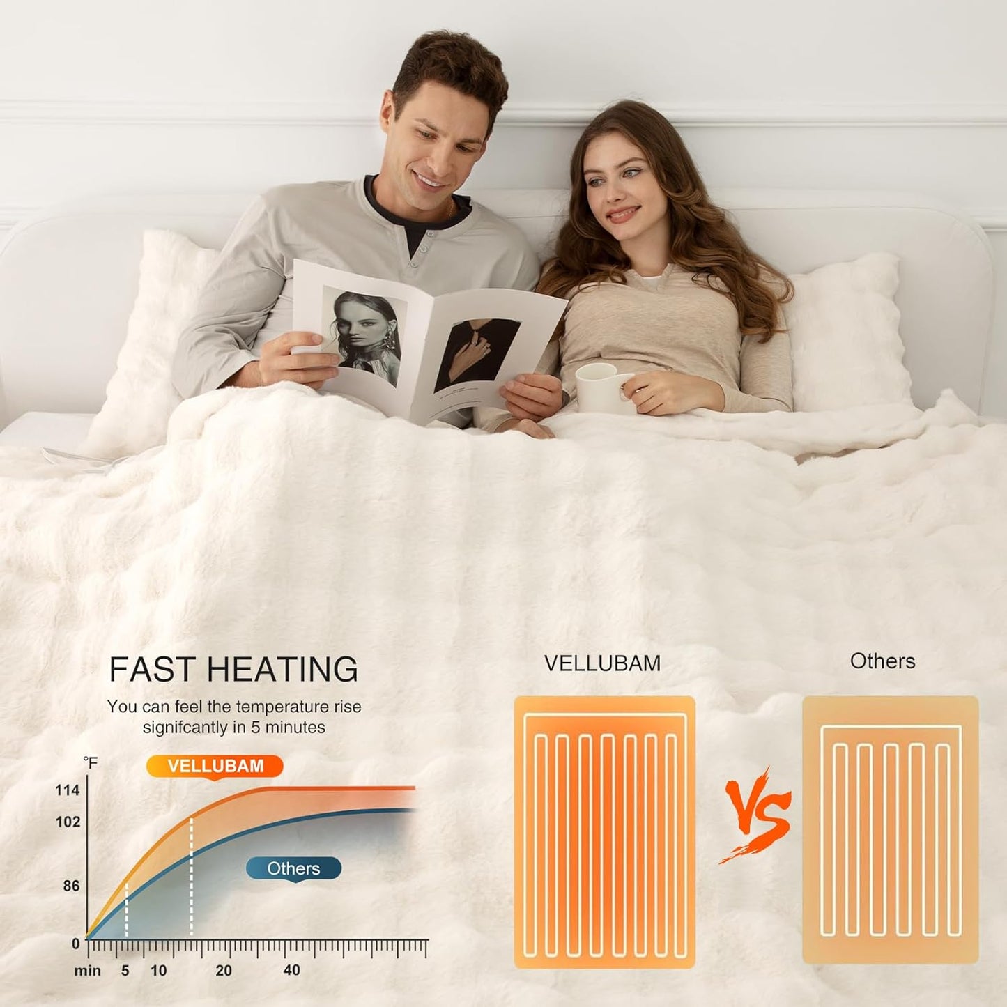 Faux Rabbit Fur Bubble Queen Size Heated Blanket White - Fluffy Thick Electric Blanket Queen with Dual Control, 6 Heating Levels & 10 Timer Settings, Overheat Protection, Home Decor,84" x 90"