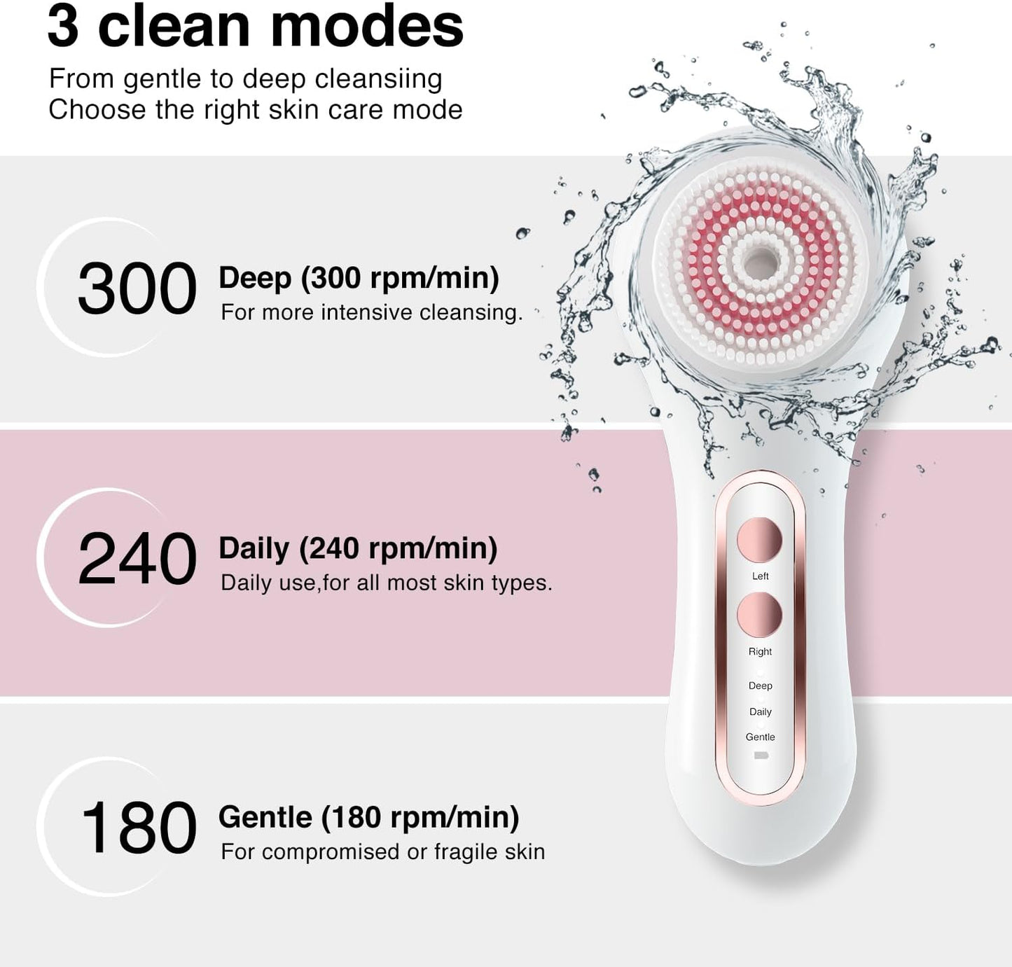 Face Scrubber Exfoliator, Rechargeable Facial Cleansing Brush with 2-Way Rotation & 3 Modes, 30-Day Runtime, 5 Brush Heads for SPA-Level Care, IPX7 Waterproof, Deep Cleaning for All Skin Types