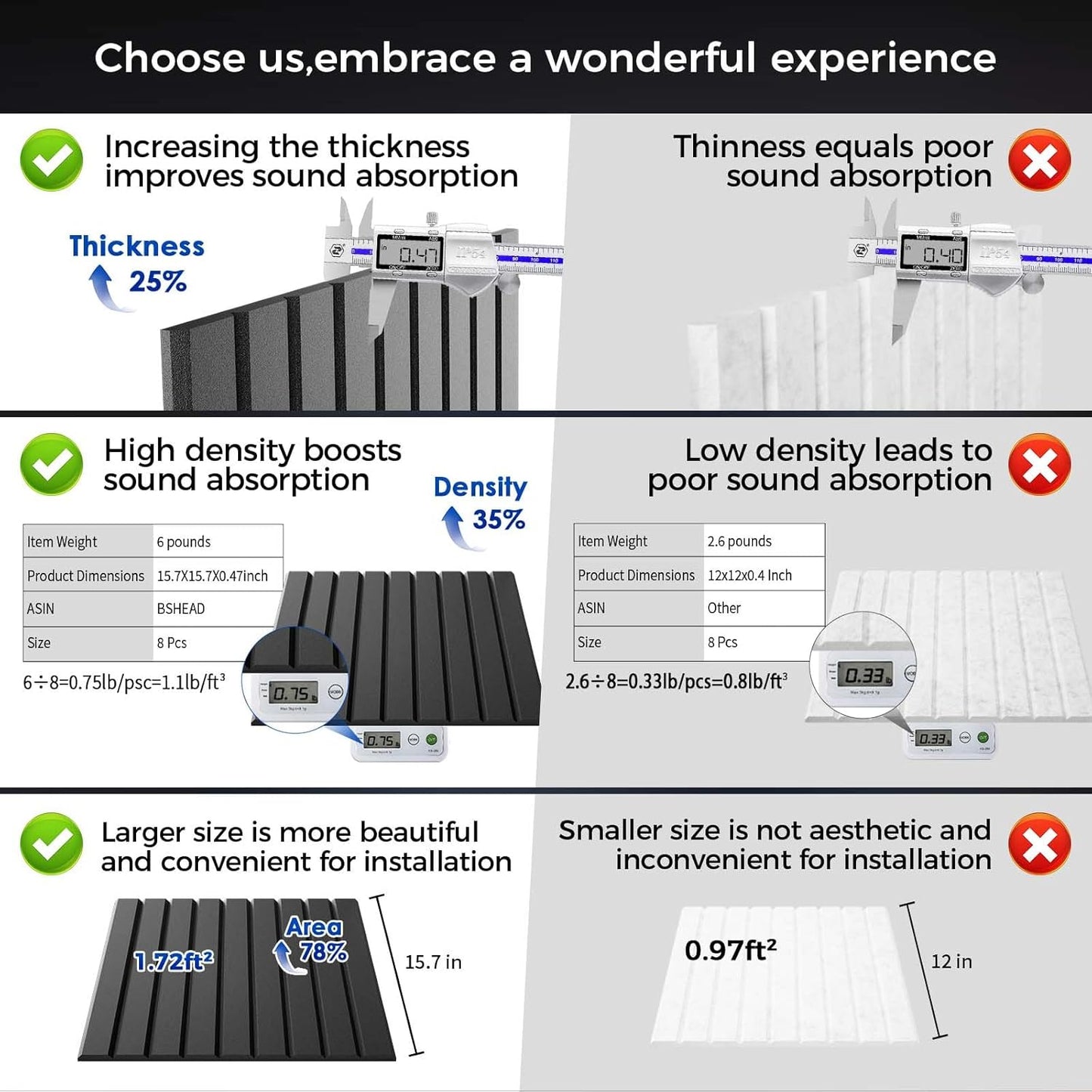 8 Pack Large Soundproof Wall Panels, 15.7 x 15.7 x 0.47 in Sound Proof Foam Panels for Walls, 1.2lb/ft³ High Density, Thicker 0.47in, Acoustic Panels, Sound Dampening Panels Black