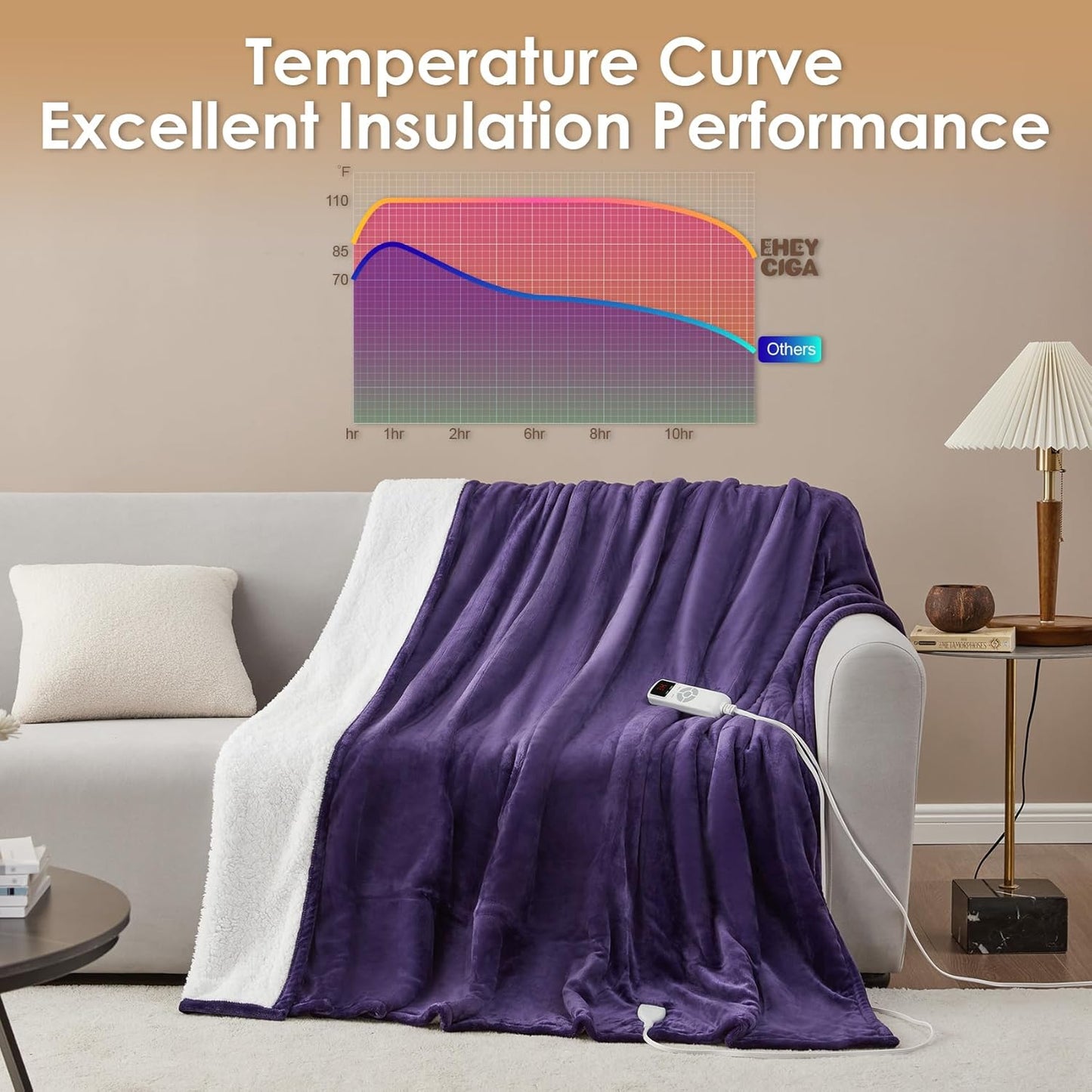 EHEYCIGA Heated Blanket Electric Blanket Twin - Heating Blanket with 9 Heating Levels & 10 Hours Auto Off, Soft Cozy Sherpa Washable Blanket with Fast Heating, 62 x 84 Inches