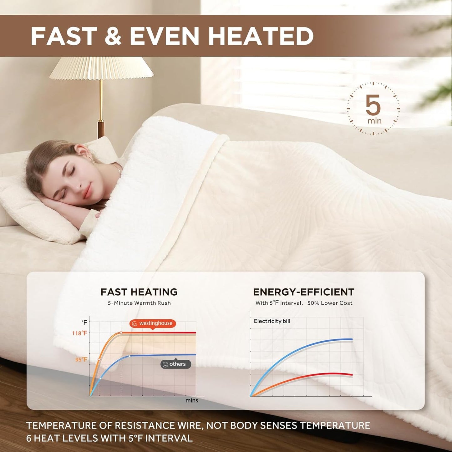 Westinghouse Electric Blanket King, Flower Jacquard Heated Blanket King Size with 10 Heating Levels and 1-12 Hours Auto-Off, Flannel to Sherpa Reversible, Machine Washable (90" x 100", Beige)