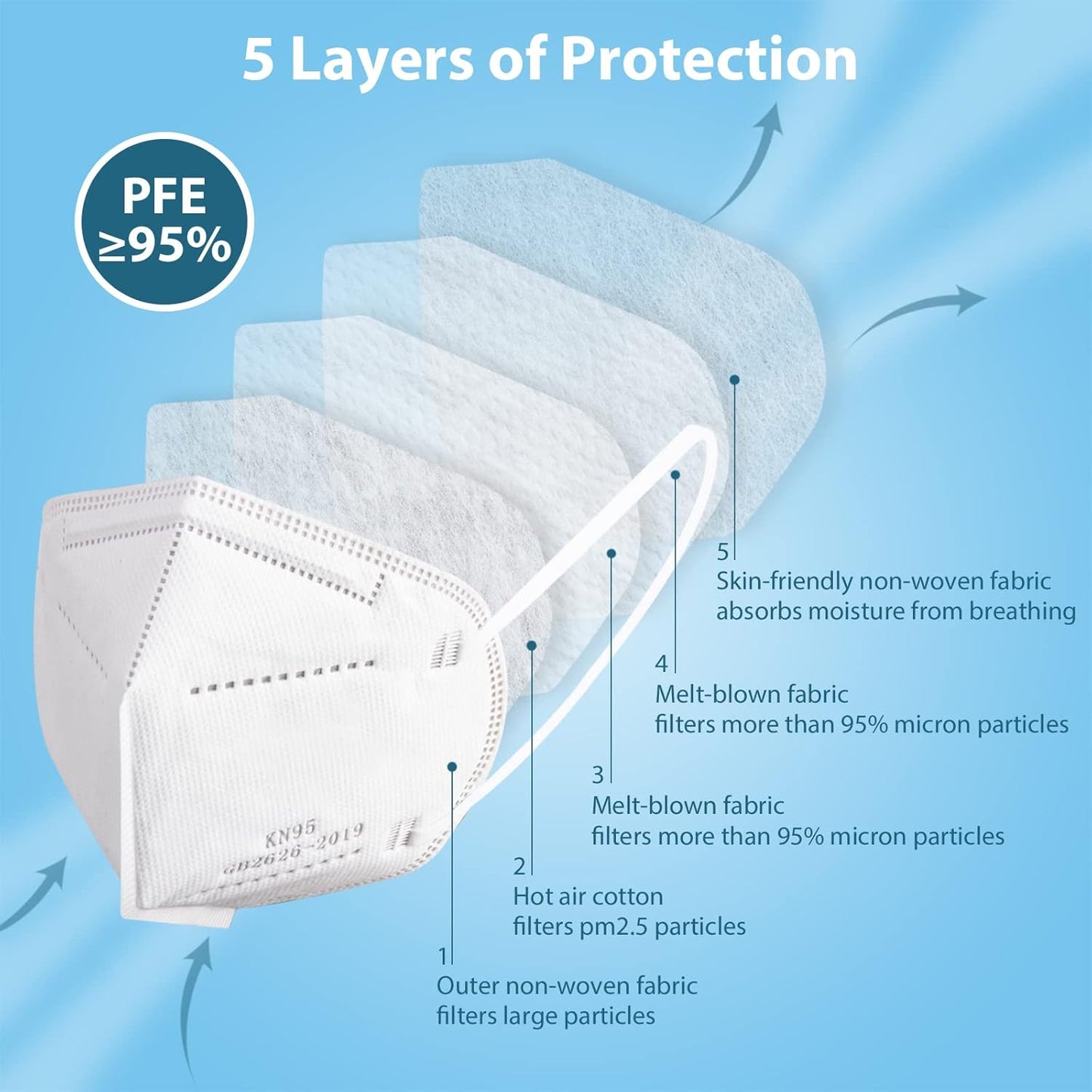 KN95 Face Masks 50 Pcs, 5-Ply Protection White KN95 Mask, Disposable Face Masks for Adults