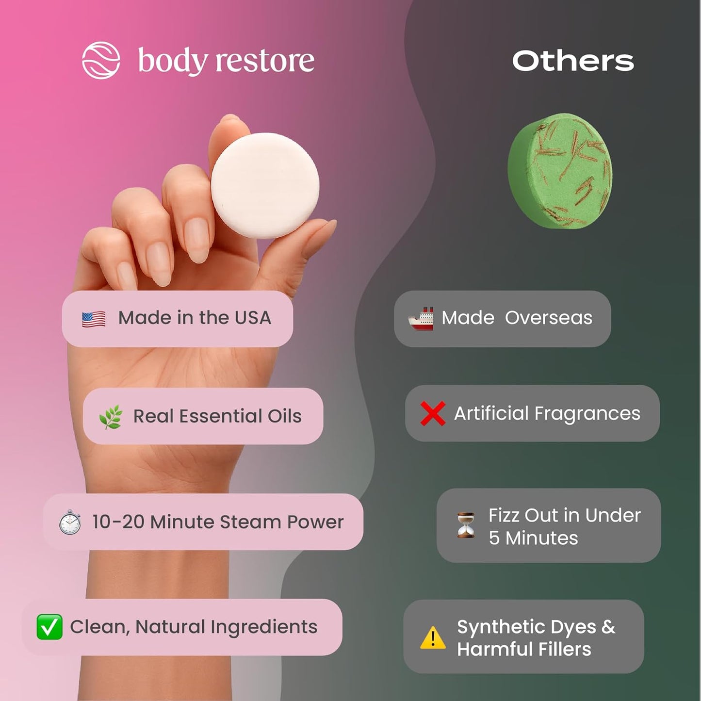 Body Restore Shower Steamers Aromatherapy 15 Pack - Christmas Stocking Stuffers for Men, Birthday Gifts for Women, White Elephant, Relaxation, Self Care - Rose