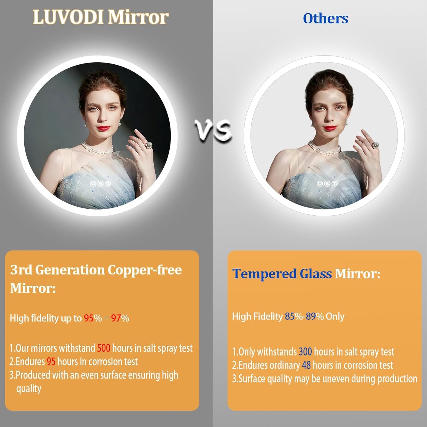 LUVODI Round LED Bathroom Mirror: 32” Circle Wall Mounted Large Lighted Makeup Mirror with 3 Color Bright Backlit - Smart Anti Fog Dimmable Vanity Mirror with Touch Switch for Restroom Toilet Hallway