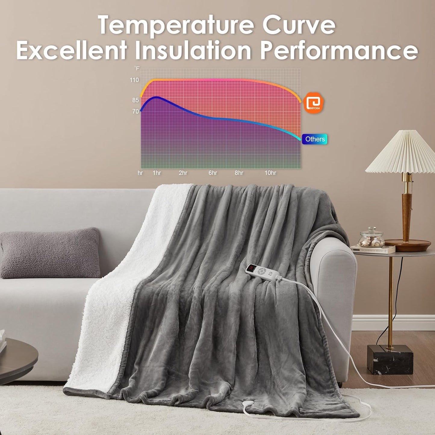 EHEYCIGA Heated Blanket Electric Blanket King Size - Heating Blanket with 9 Heating Levels & 10 Hours Auto Off, Soft Cozy Sherpa Washable Dual Control Blanket with Fast Heating, 90 x 100 Inches