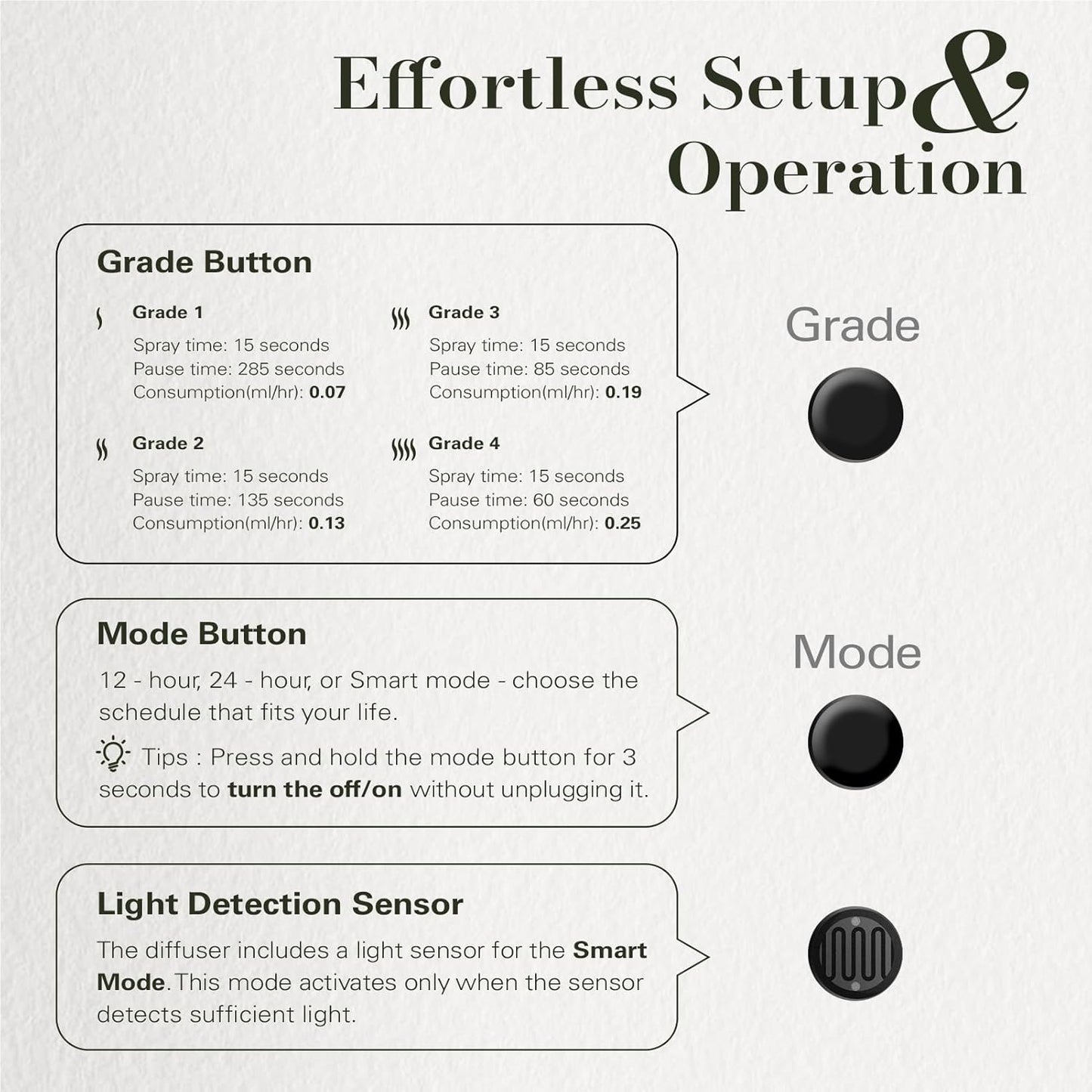 JCLOUD 2025 Plug in Diffuser for Essential Oils, Waterless Scent Diffuser Cover Up to 500 Sq. Ft. for Home, Office, Spa - Portable Wall Aromatherapy Device 160ML, Black