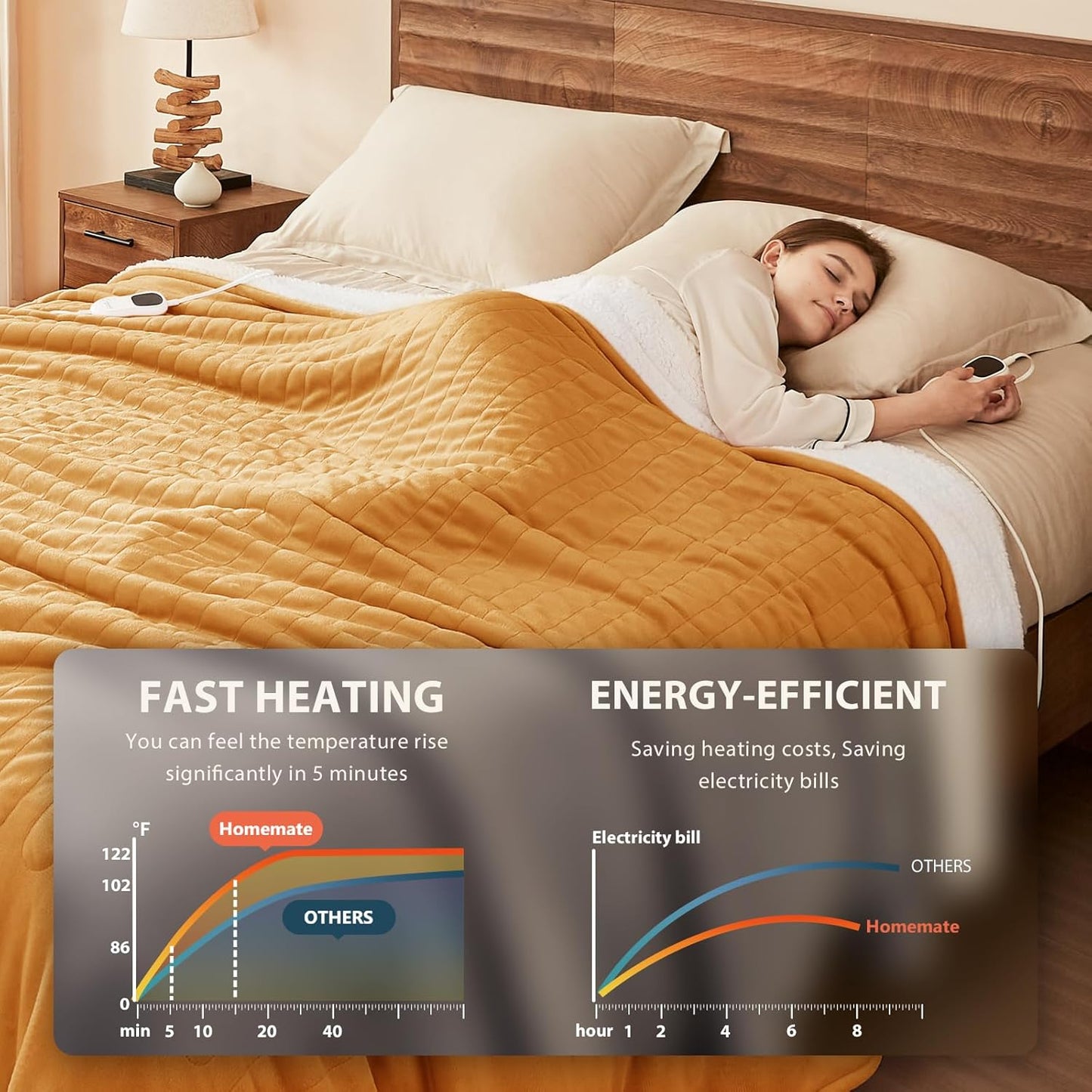 Homemate Electric Heated Blanket Full Size - 72"x84" Heating Blanket Full Size 1/2/4/6/8 Hours Auto-Off 10 Heat Level Over-Heat Protection Flannel Sherpa ETL Certification
