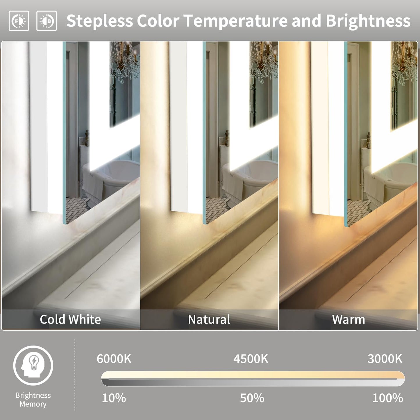LED Mirror for Bathroom, 24x36 Inch Backlit + Front Lighted Bathroom Vanity Mirror with Lights for Wall, Double Light Strips, 3 Colors, Shatter-Proof, Anti-Fog and Brightness Memory