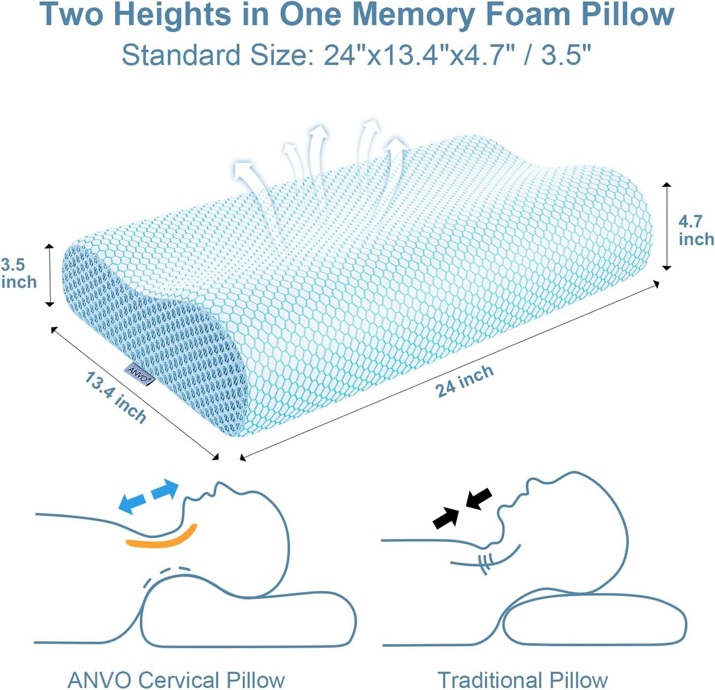 Anvo Memory Foam Pillow, Neck Contour Cervical Orthopedic Bed Pillow for Sleeping Side Back Stomach Sleeper, Ergonomic Design for Neck and Shoulder Pain Relief, Blue White, Firm