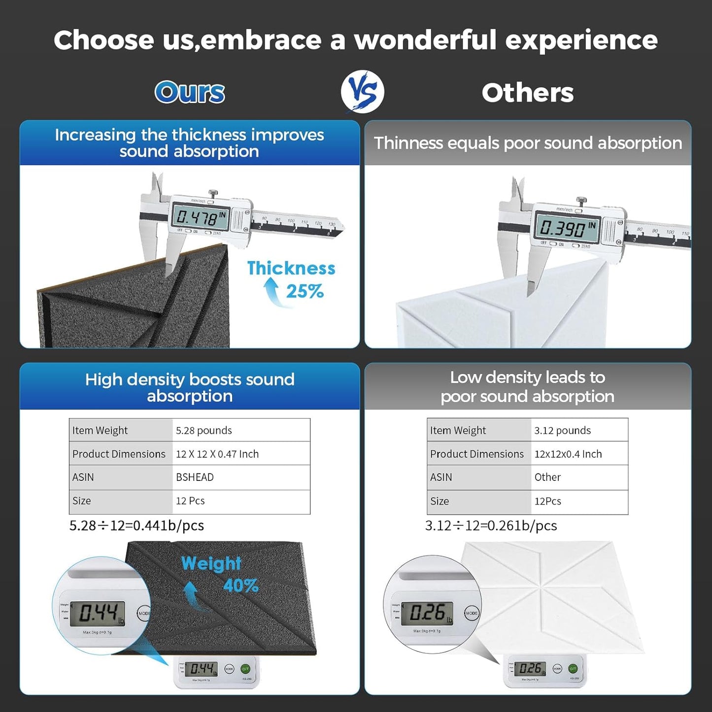 50 Pack Bulk Self-Adhesive Soundproof Wall Panels, 12 x 12 x 0.47 in Sound Proof Foam Panels for Walls, 1.2lb/ft³ High Density, Thicker 0.47in, Acoustic Panels, Duty for Large Walls Gray