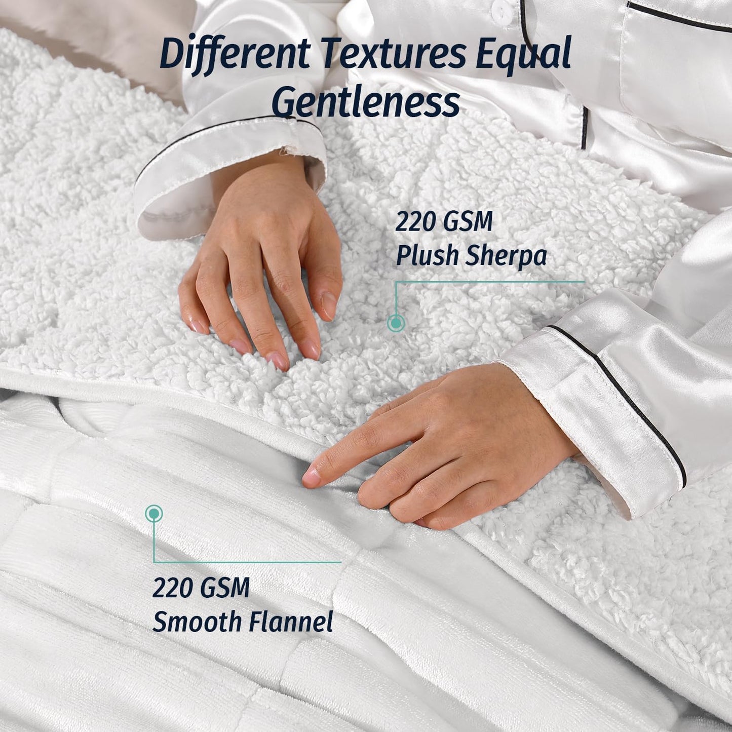 Wemore Sherpa Fleece Weighted Blanket for Adult,20 lbs Dual Sided Cozy Fluffy Heavy Blanket,Ultra Fuzzy Throw Blanket with Soft Plush Flannel Top,60 x 80 inches White on Both Sides