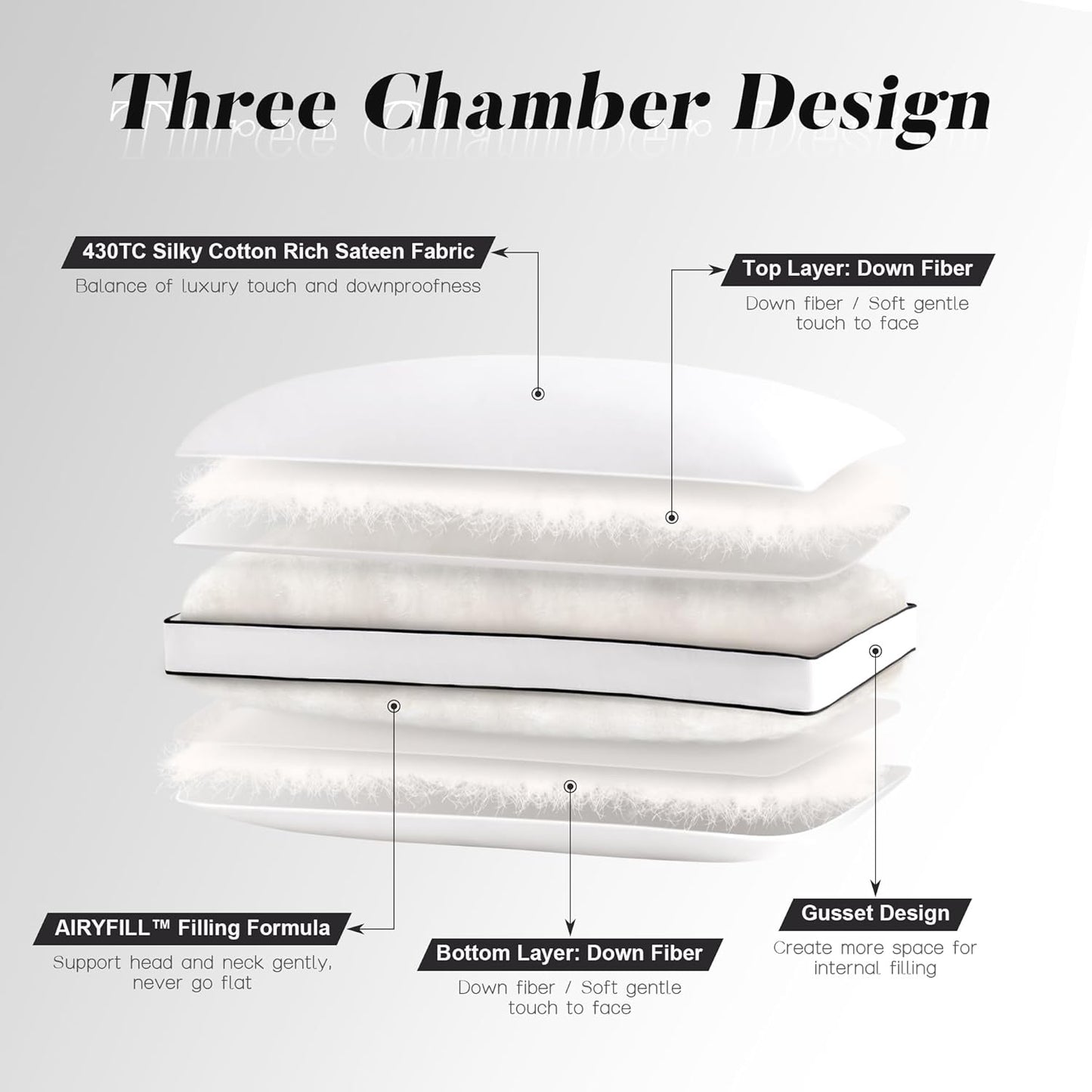 Feather Down Pillows Standard Size Set of 2 with Gusset, Luxury Hotel Collection Bed Pillow 2 Pack, Down Surrounded Gusseted Pillows for Sleeping, Soft for Side, Back Sleepers 20x26 in.