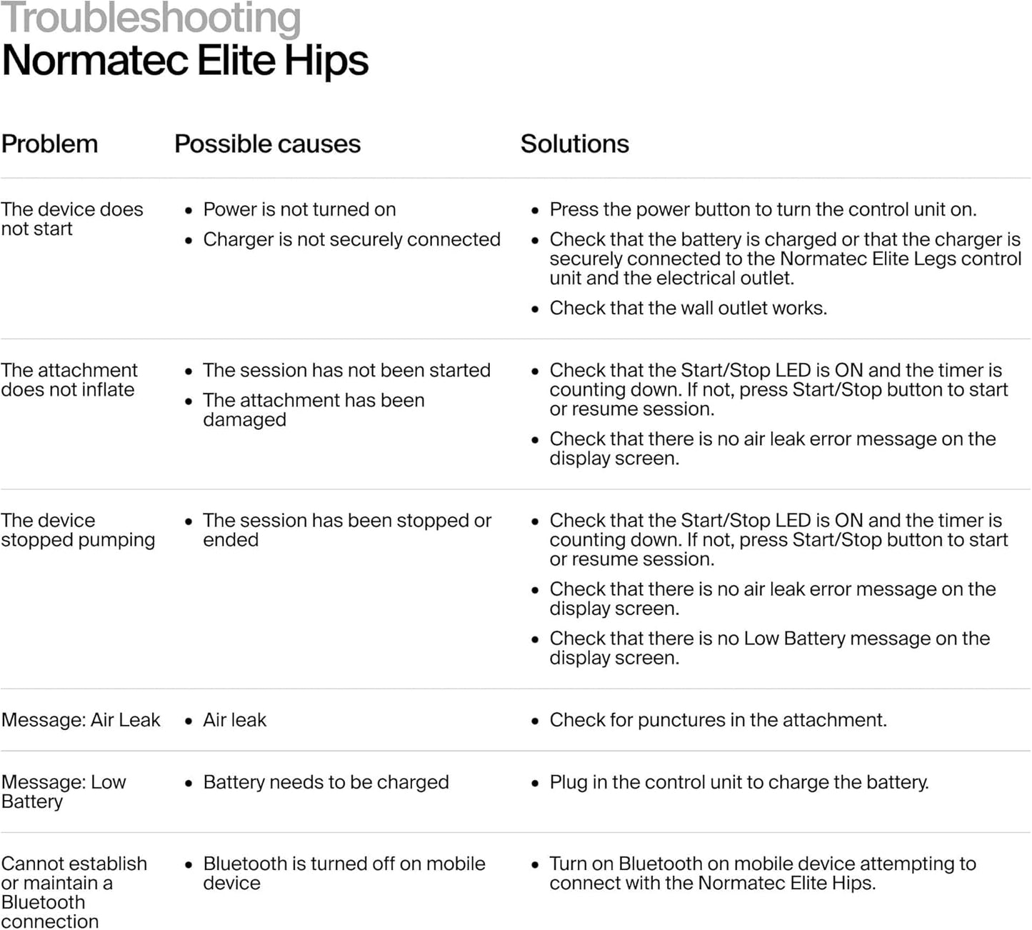 Hyperice Normatec Elite (Normatec Elite HIPS, 1.0, Count)