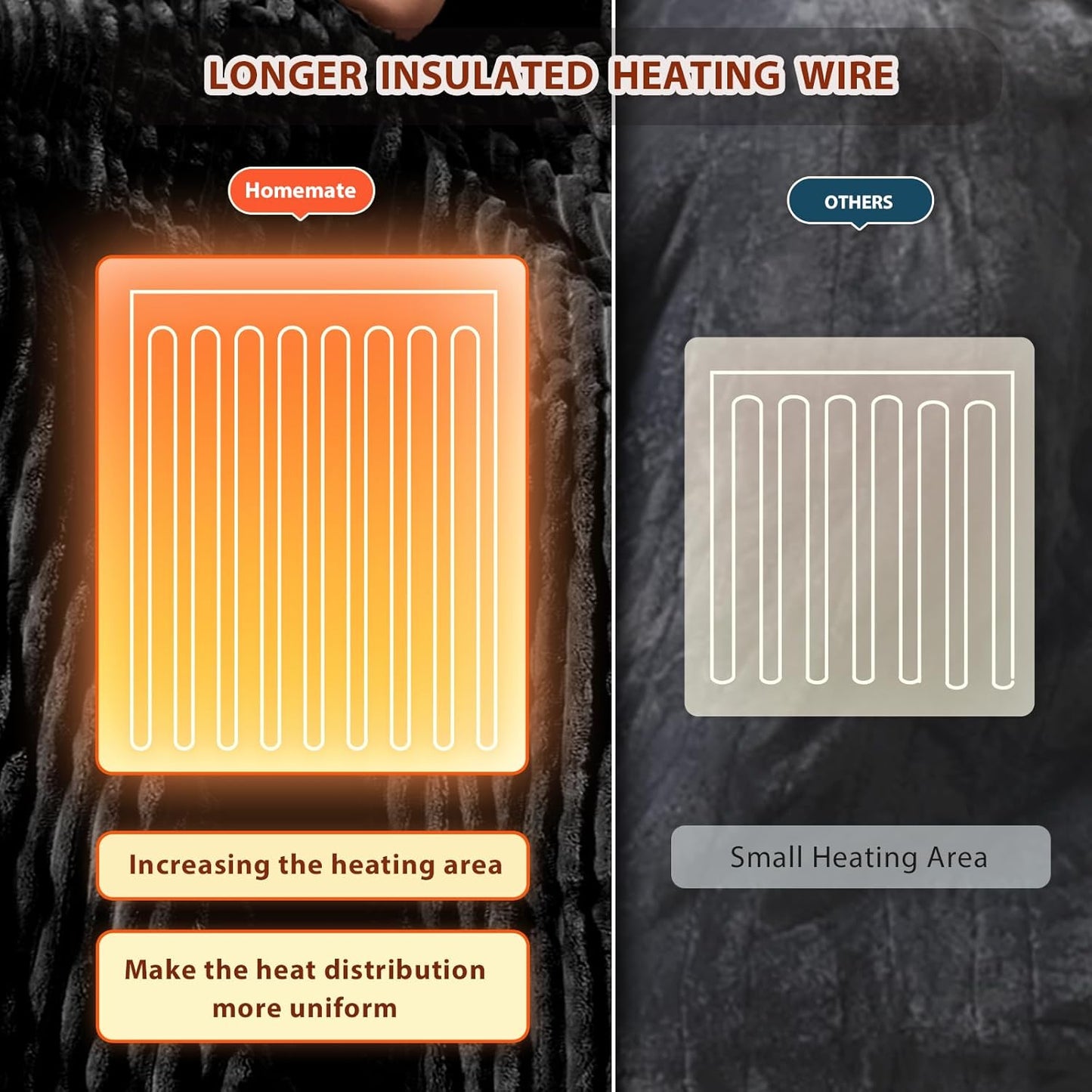 Homemate Electric Heated Blanket Twin Size - 62"x84" Heating Blanket Twin Size 1/2/4/6/8 Hours Auto-Off 10 Heat Level Over-Heat Protection Soft Flannel Sherpa ETL Certification