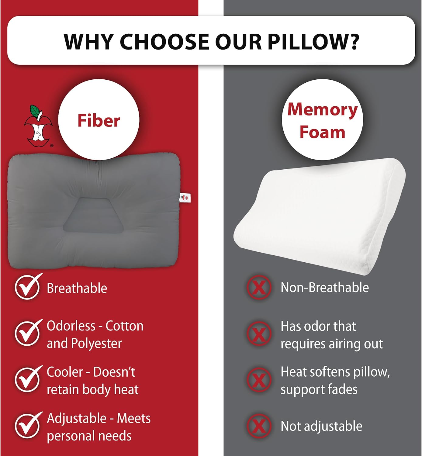 Core Products Tri-Core Cervical Support Pillow – Firm Orthopedic Neck Pillow for Pain Relief, Great Gift for Back and Side Sleepers – Ergonomic Contour Pillow – Assembled in USA, Midsize, Gray