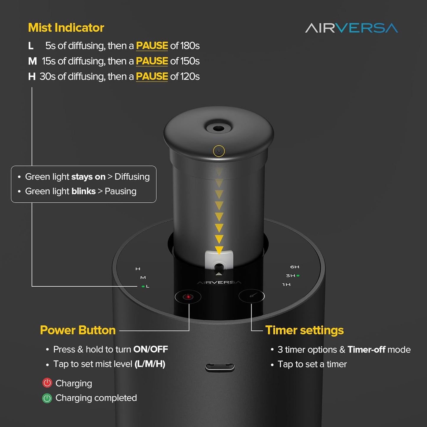 Airversa Waterless Essential Oil Diffuser Starter Kit with 4 x 10mL Fragrance Scent Oil, Battery Operated Mini Scent Air Machine Portable Diffuser for Home Car Office, ANX Titanium Kit01
