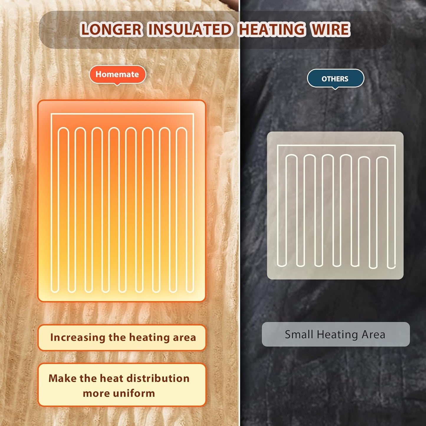 Homemate Electric Heated Blanket Queen Size - 84"x90" Heating Blanket Queen Size Dual Control 1/2/4/6/8 Hours Auto-Off 10 Heat Level Over-Heat Protection Soft Flannel Sherpa ETL Certification