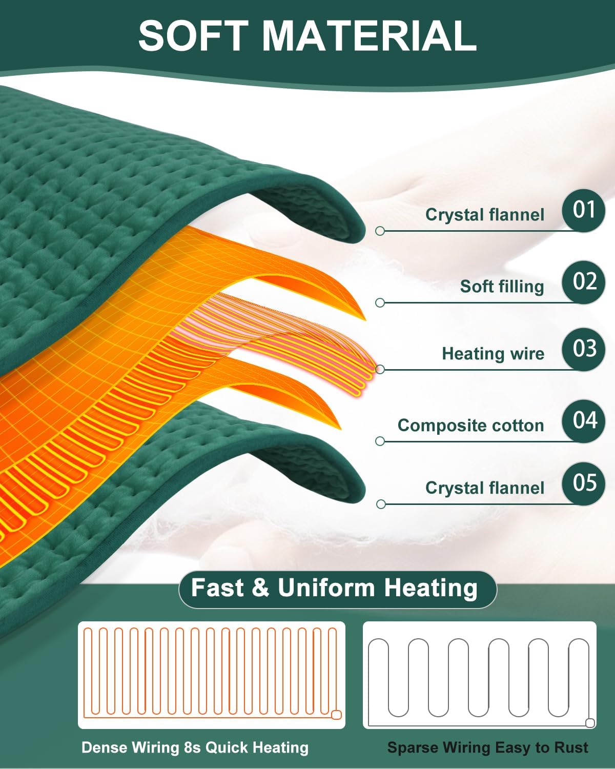 Heating Pad for Back 33"x17", Electric Heating Pads Large for Period Cramps Relief and Shoulder Pain, 9 Heat Settings, Machine Washable, Auto Shut Off, Birthday & Christmas Gifts for Women, Mom