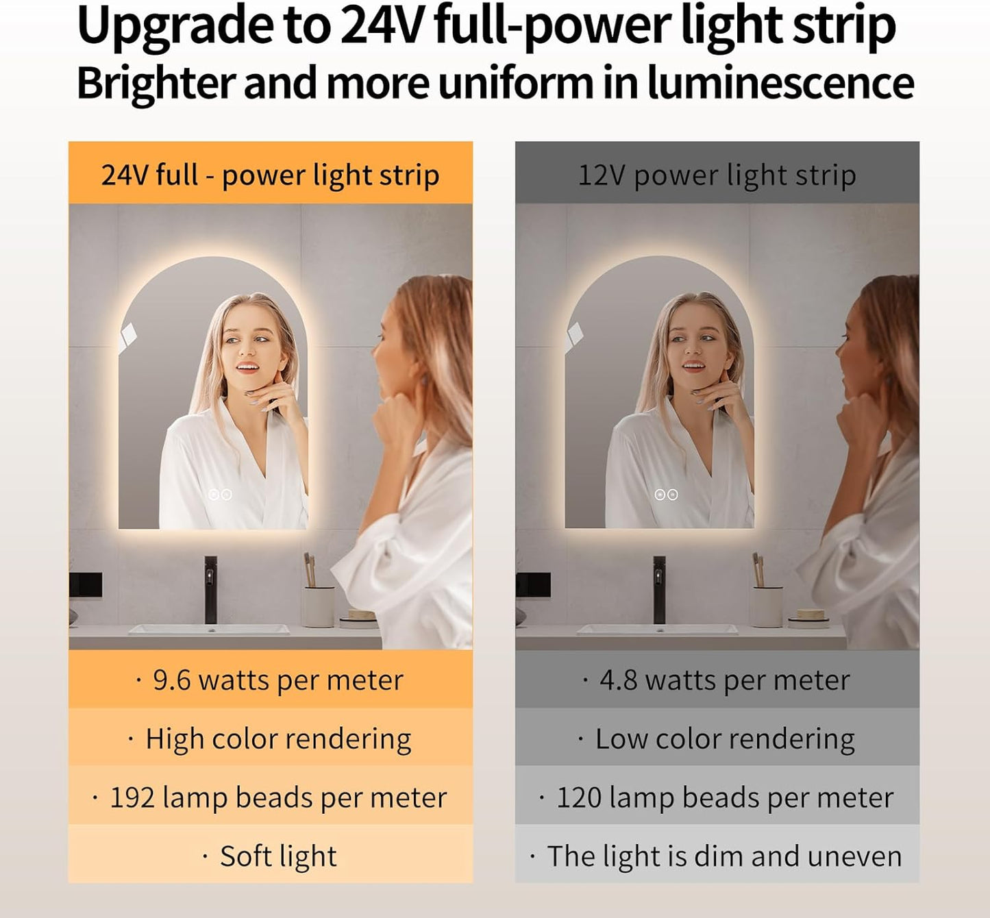 Arched Shaped LED Bathroom Mirror with dimming Lighting, 24V, 3 Color temperatures, defogger, 5MM Silver Glass (40" L x 30" W)