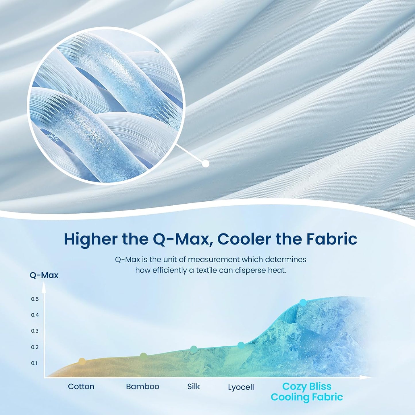 Cozy Bliss Cooling Comforter King Size Dual-Sided, Ultra-Soft Cooling Blankets for Hot Sleepers and Night Sweats, Breathable Lightweight Silky Smooth, Cool Blue