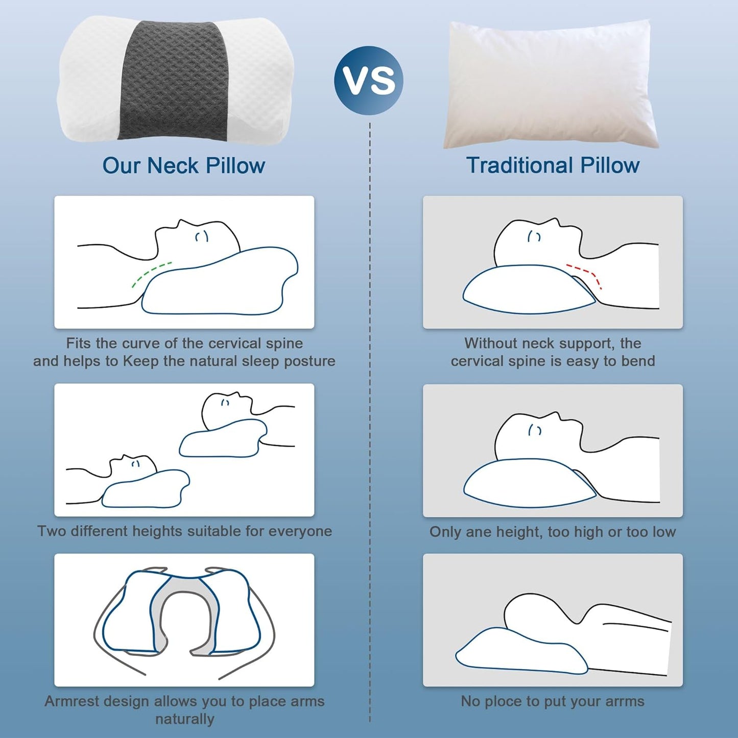 TOPPURE Cervical Neck Pillow with Breathable Pillowcase, Memory Foam Pillow Supportive for Neck & Shoulder Pain Relief for Side, Back, Stomach Sleepers(White&Grey)