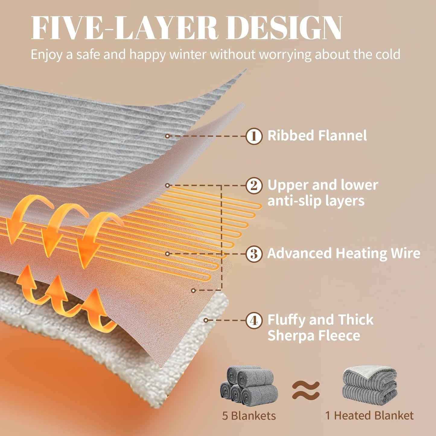 Electric Heated Blanket Queen Size Dual Control - 84"x90" Fast Heating Bed Blankets with 6 Heating Levels & 10 Hours Auto Off, Soft Ribbed Flannel, Over-Heat Protection ETL, Light Gray