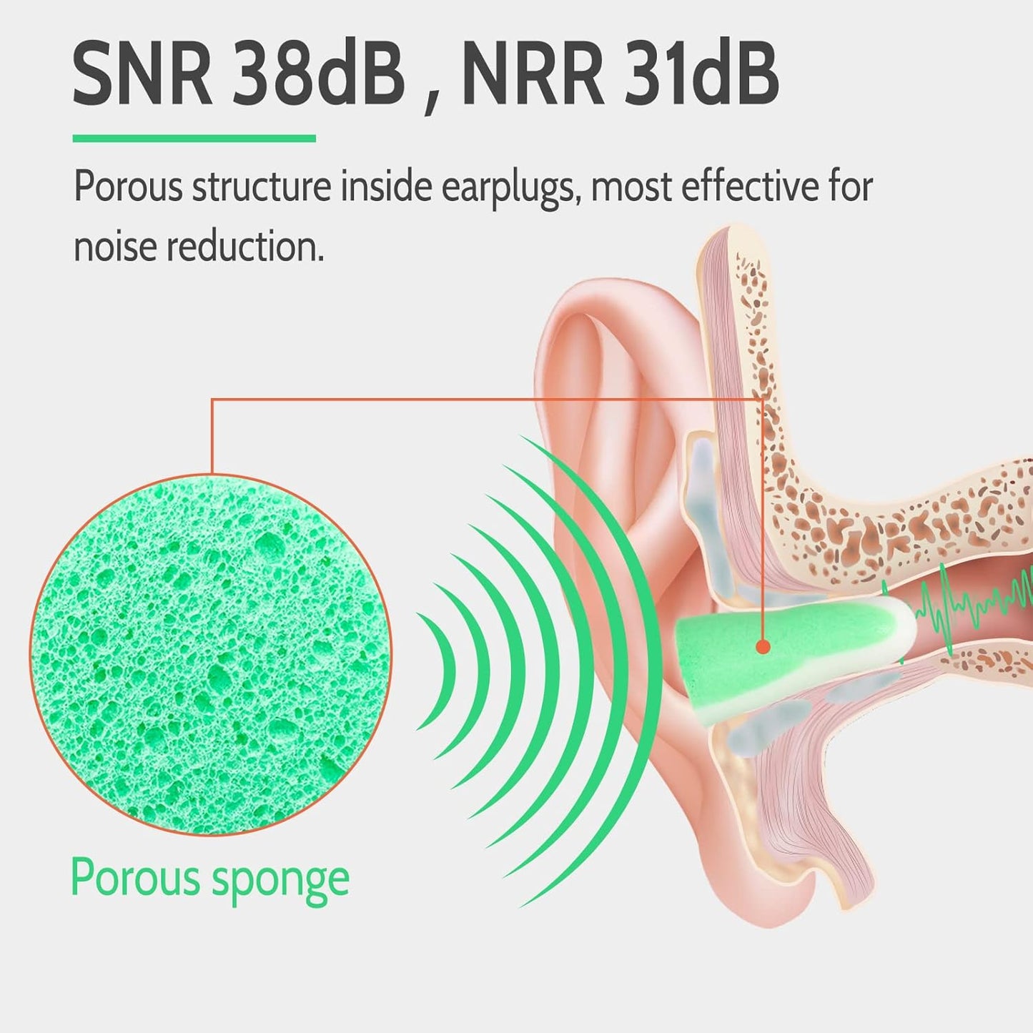 LYSIAN Ultra Soft Foam Earplugs for Sleep 60 Pairs, 38dB SNR Ear Plugs for Sleeping Noise Cancelling, Mowing and Snoring,Double Color Green/White