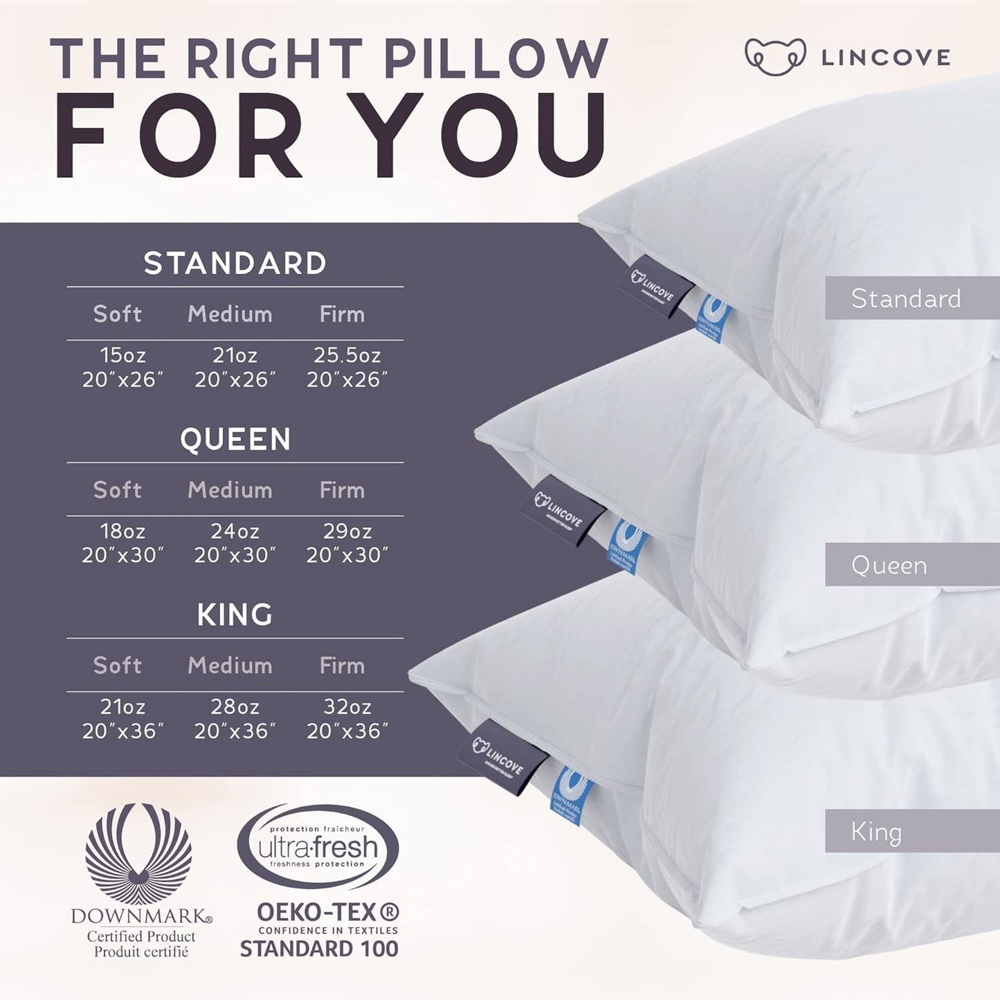 Lincove Signature 100% Natural Canadian White Down Pillow - Luxury Sleeping Pillow for Back, Stomach & Side Sleepers - 800 Fill Power Bed Pillow, 500 Thread Count, Made in Canada, Queen - Firm, 1 Pack