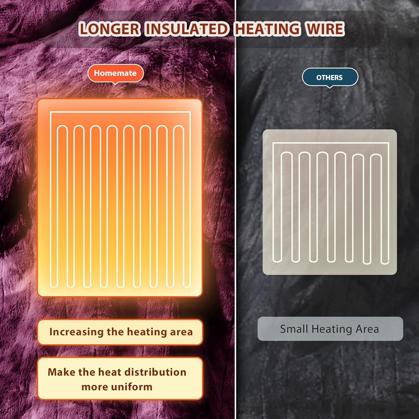 Homemate Electric Heated Blanket Queen Size - 84"x90" Heating Blanket Queen Size Dual Control 1/2/4/6/8 Hours Auto-Off 10 Heat Level Over-Heat Protection Luxury Faux Fur Sherpa ETL Certification
