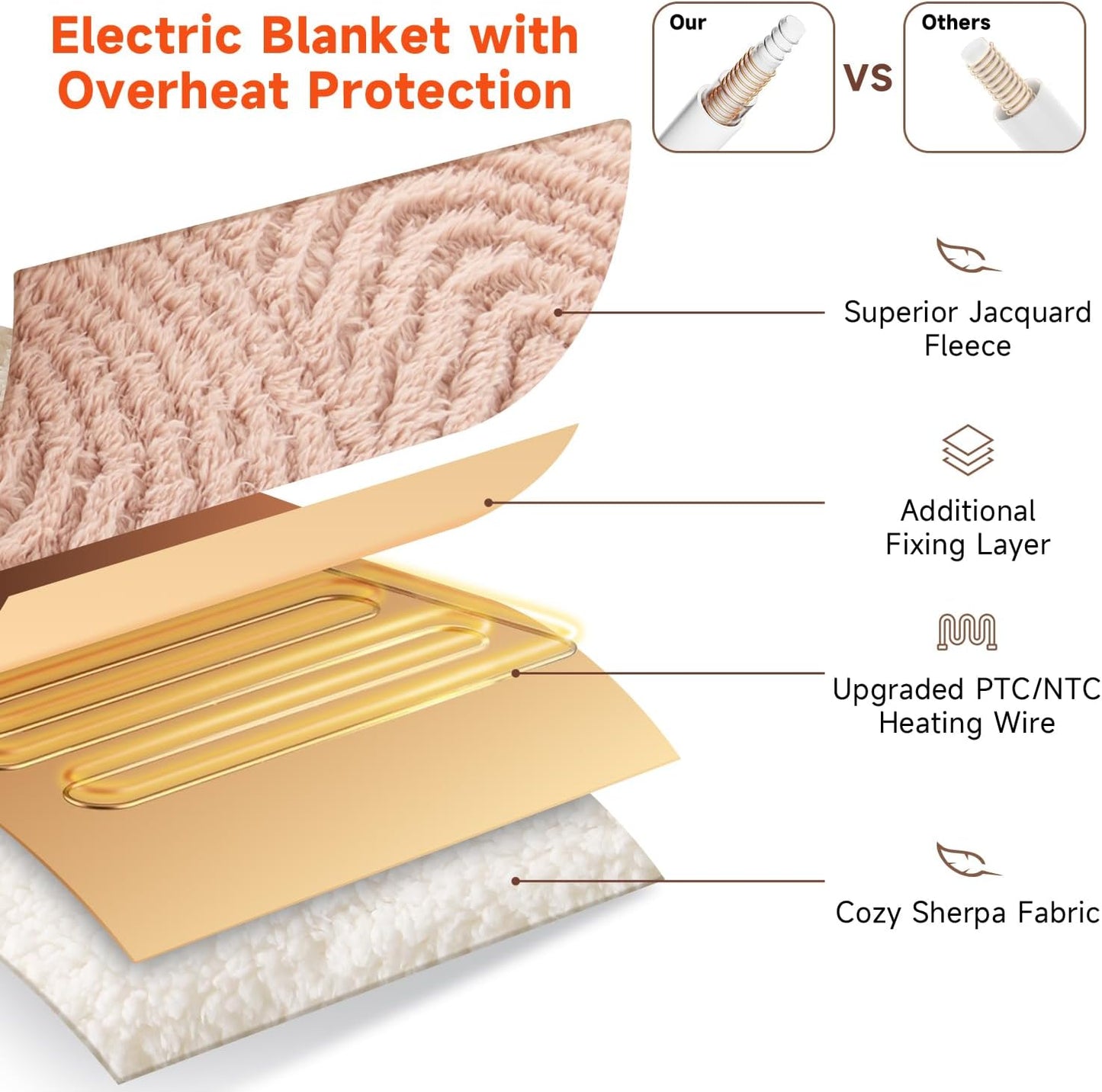 Heated Blanket Queen Size - 84"x90" Cozy Soft Jacquard Heating Blanket with 4 Heat Levels & 10 Hours Auto-Off, Jacquard Fleece, Overheating Protection, Warm Gifts, Brown