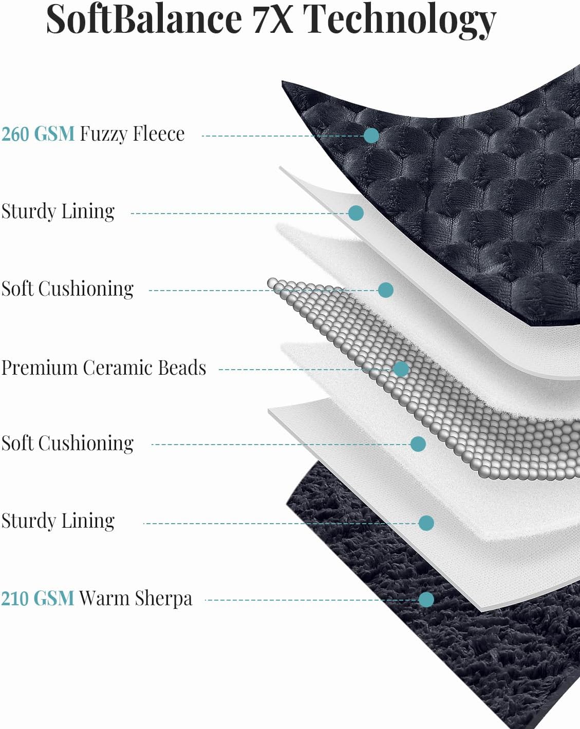 Topblan Weighted Blanket for Adults (60" x 80" 15lbs, Dark Grey), Soft Sherpa Queen Size Heavy Blanket, 3D Jacquard Flannel Fleece Weighted Blankets for Couch and Bed