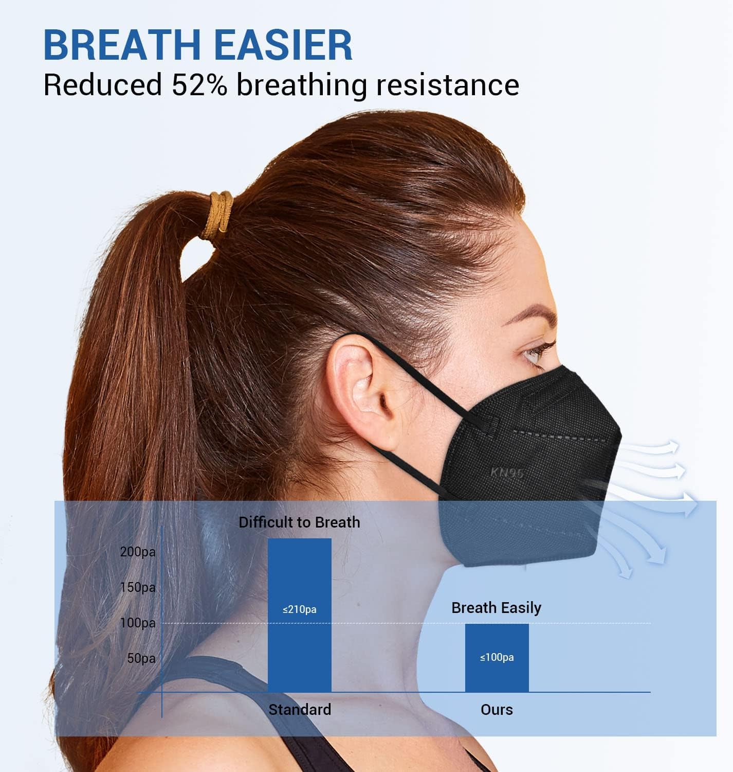 KN95 Face Mask 30pcs Disposable Face Masks Individual Packed Safety 5 Layers Breathable Cup Dust Masks Filtration>95%