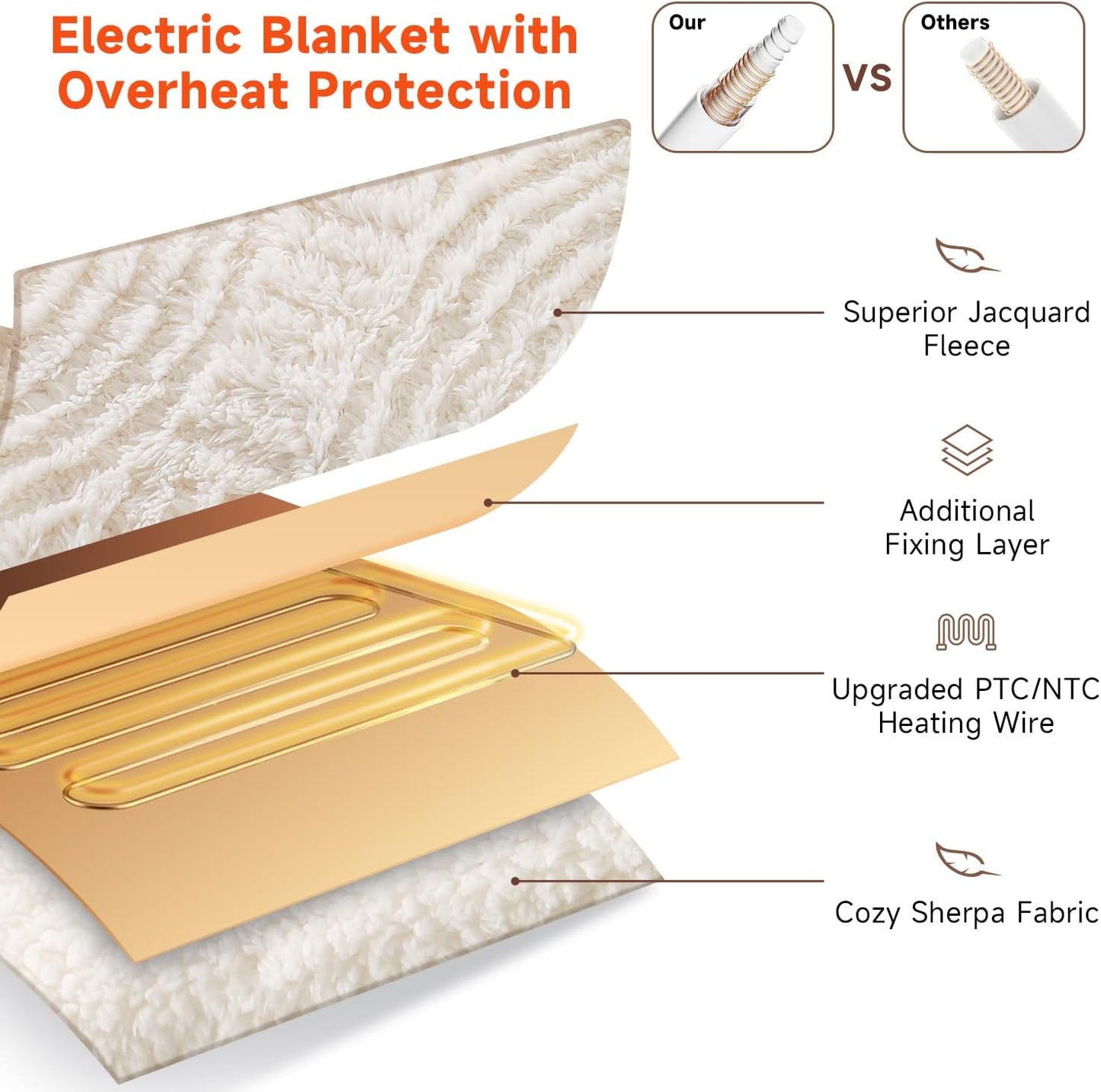Heated Blanket Queen Size - 84"x90" Cozy Soft Jacquard Heating Blanket with 4 Heat Levels & 10 Hours Auto-Off, Jacquard Fleece, Overheating Protection, Warm Gifts, Cream