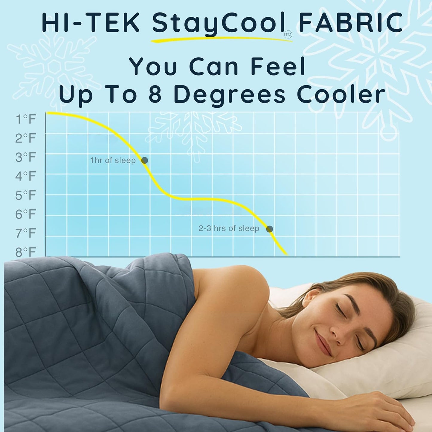 HomeSmart Cooling Weighted Blanket King Size 30 lbs, Designed with Hi-Tek Stay Cool Fabric, Machine Washable, Perfect for Couples, Also Fits California King Beds
