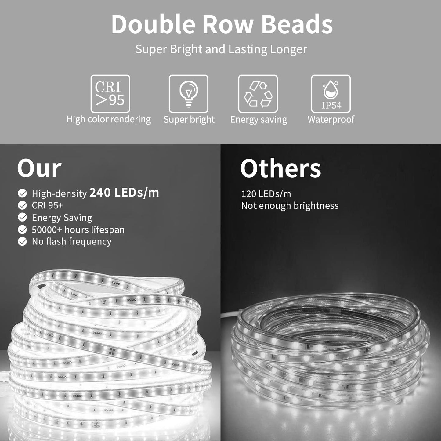 LED Mirror for Bathroom, 40x32 Inch Backlit + Front Lighted Bathroom Vanity Mirror with Lights for Wall, Double Light Strips, 3 Colors, Shatter-Proof, Anti-Fog and Brightness Memory