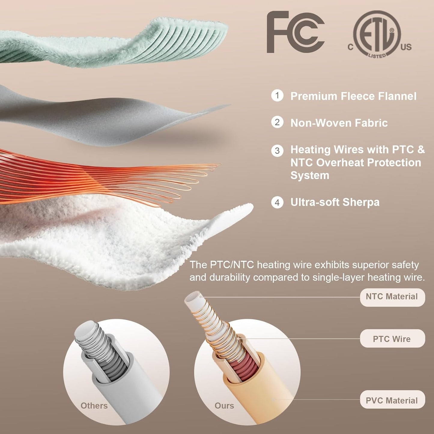 Hansleep Heated Blanket Electric Blanket Throw, Heating Blanket with 9 Heating Levels and 10-Hour Timer Auto Shut Off, Washable Soft Warm Winter Blanket, 50 x 60 Inches, Green