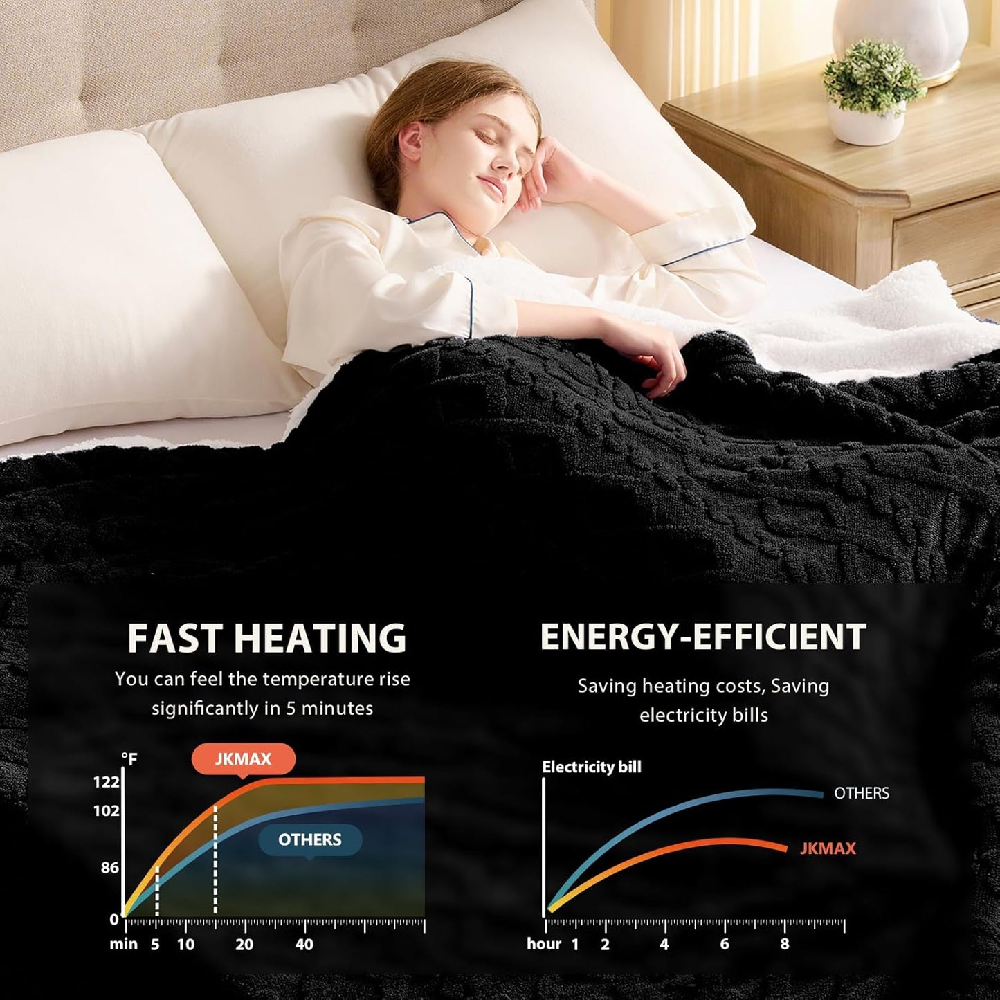 Heated Electric Blanket King Size-100"x90" Heating Blanket with 10 Heating Levels & 5 Time Settings Over-Heat Protection，Winter Warmer for Adults with ETL Certification（Black）