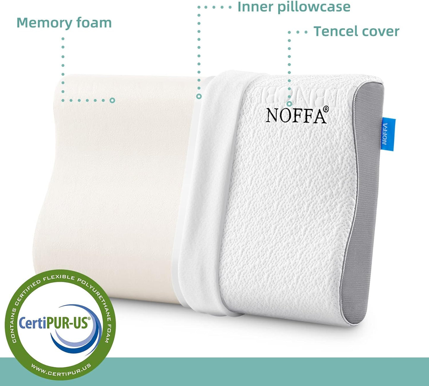 Soft Contour Memory Foam Pillow for Neck Support, Cervical Orthopedic Pillows for Sleeping, Ergonomic Bed Pillow for Side, Back and Stomach Sleepers