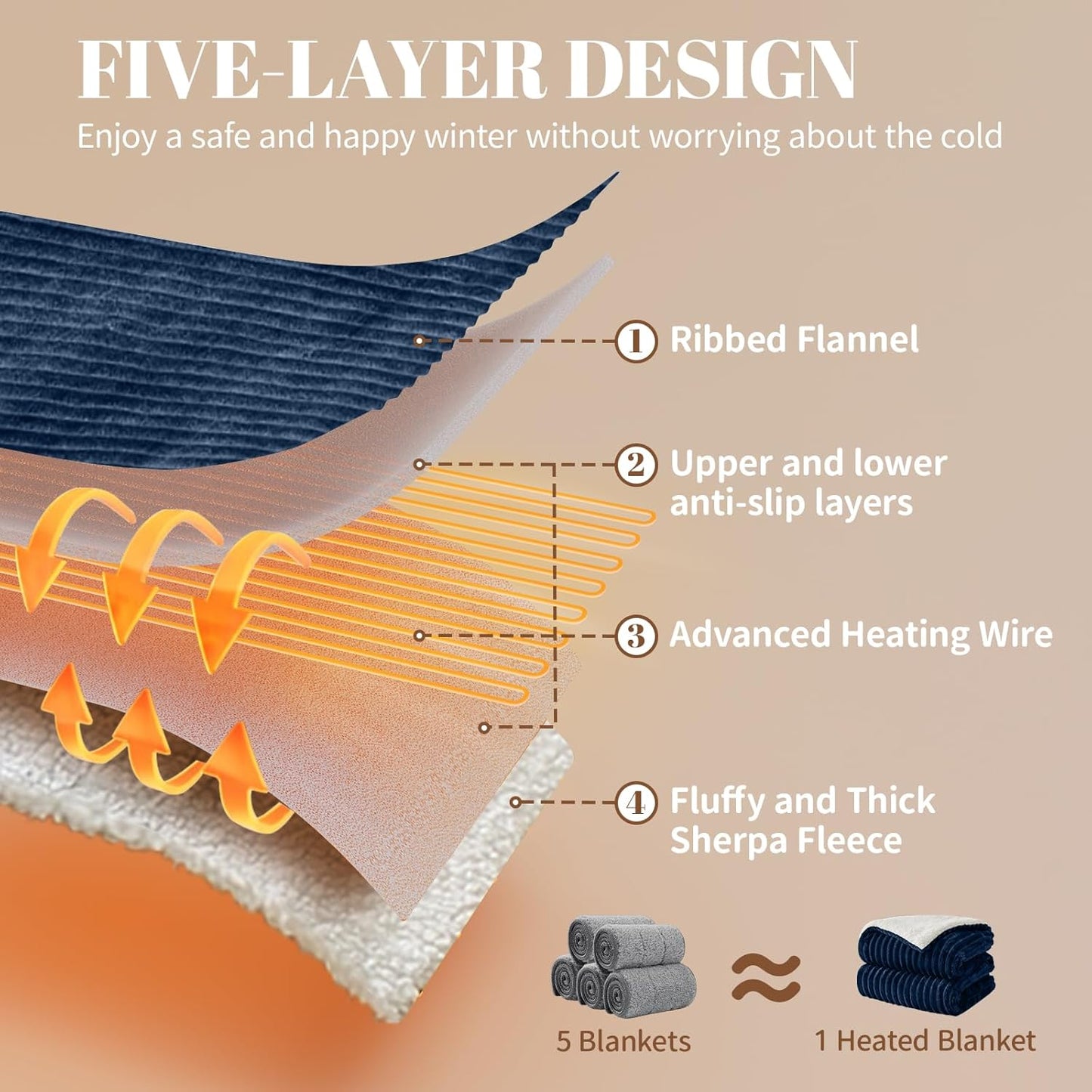Electric Heated Blanket Full Size - 72"x84" Fast Heating Bed Blankets with 6 Heating Levels & 10 Hours Auto Off, Soft Ribbed Flannel Sherpa, Over-Heated Protection ETL, Navy Blue