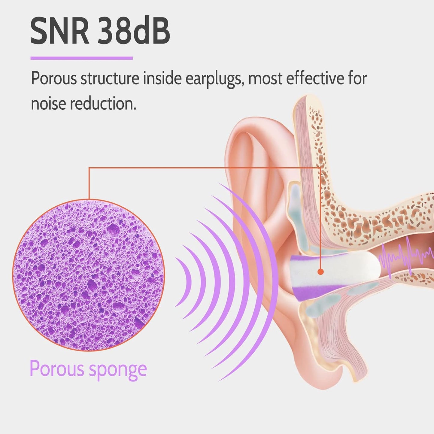 LYSIAN Ultra Soft Foam Earplugs for Sleep- Noise Cancelling Ear Plugs for Sleeping, Shooting,Snoring, Mowing Sound Reduction 38dB- 60 Pairs Multi Color
