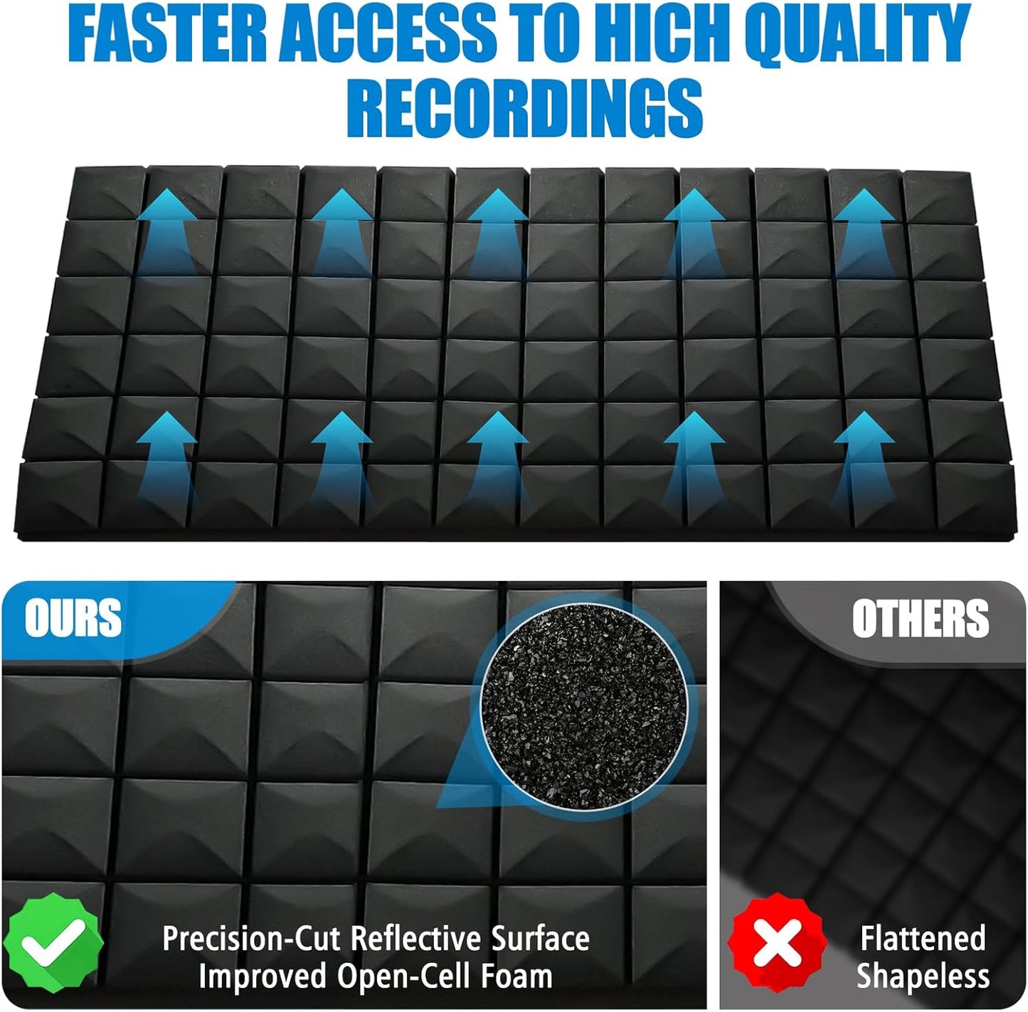 4 Pack Acoustic Panels, 48 x 24 x 2" Sound Proof Foam High Density Studio Wedge Tiles Fire Resistant Acoustic Panels for Home,Office, Recording Room, Studio (Black-4 Pack)