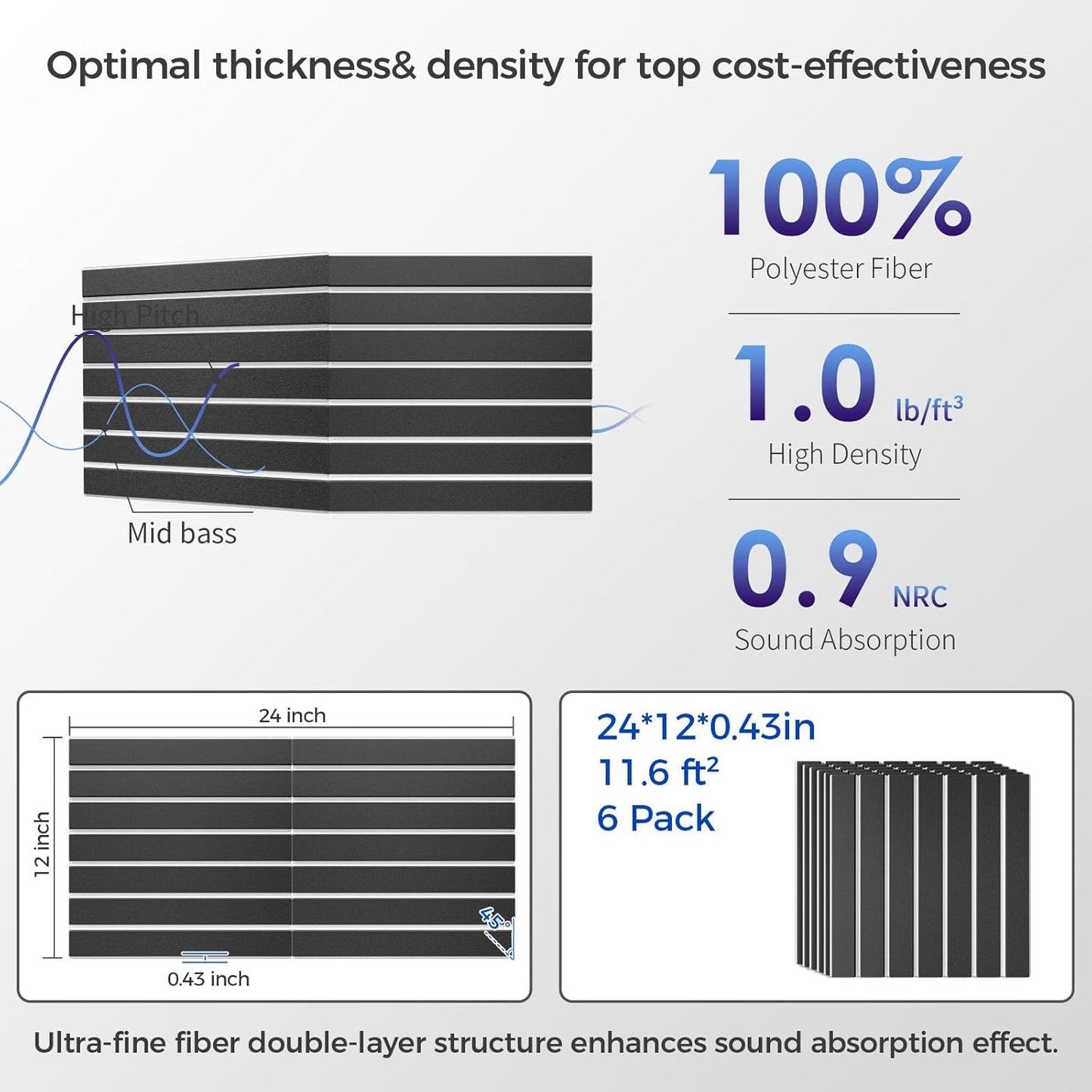 6 Pack 2-Layer Fold Soundproof Wall Panels, 24 x 12 x 0.43 in Large Sound Proof Foam Panels for Walls, 0.9lb/ft³ High Density, 3D Acoustic Panels,Artistic Noise Dampening Panels Black&White