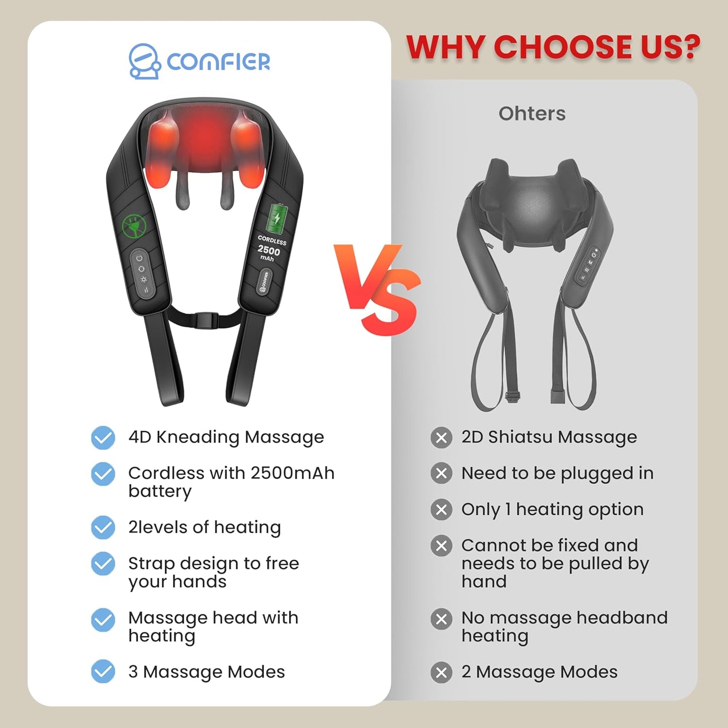 COMFIER Cordless Neck Shoulder Massager with Heat, Shiatsu Back Massager for Pain Deep Tissue, 4D Kneading Massager for Neck Shoulder, Gifts for Mom/Dad