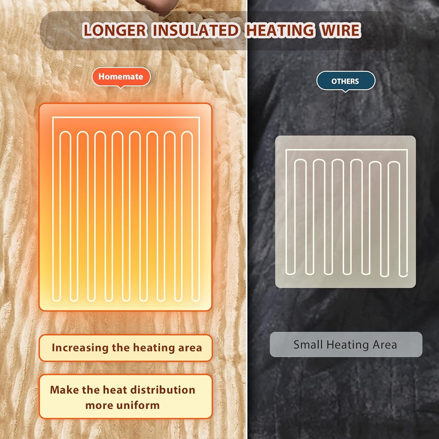 Homemate Electric Heated Blanket Twin Size - 62"x84" Heating Blanket Twin Size 1/2/4/6/8 Hours Auto-Off 10 Heat Level Over-Heat Protection Soft Flannel Sherpa ETL Certification