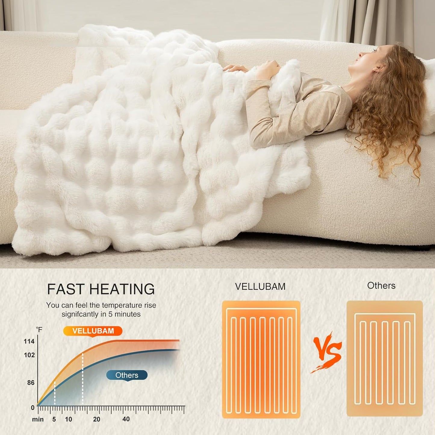 Faux Fur Heated Blanket Throw White - Luxury Fluffy Rabbit Bubble Electric Blanket with 6 Heating Levels, 4 Time Settings, Ideal Gift for Women, Machine Washable (50"x60")