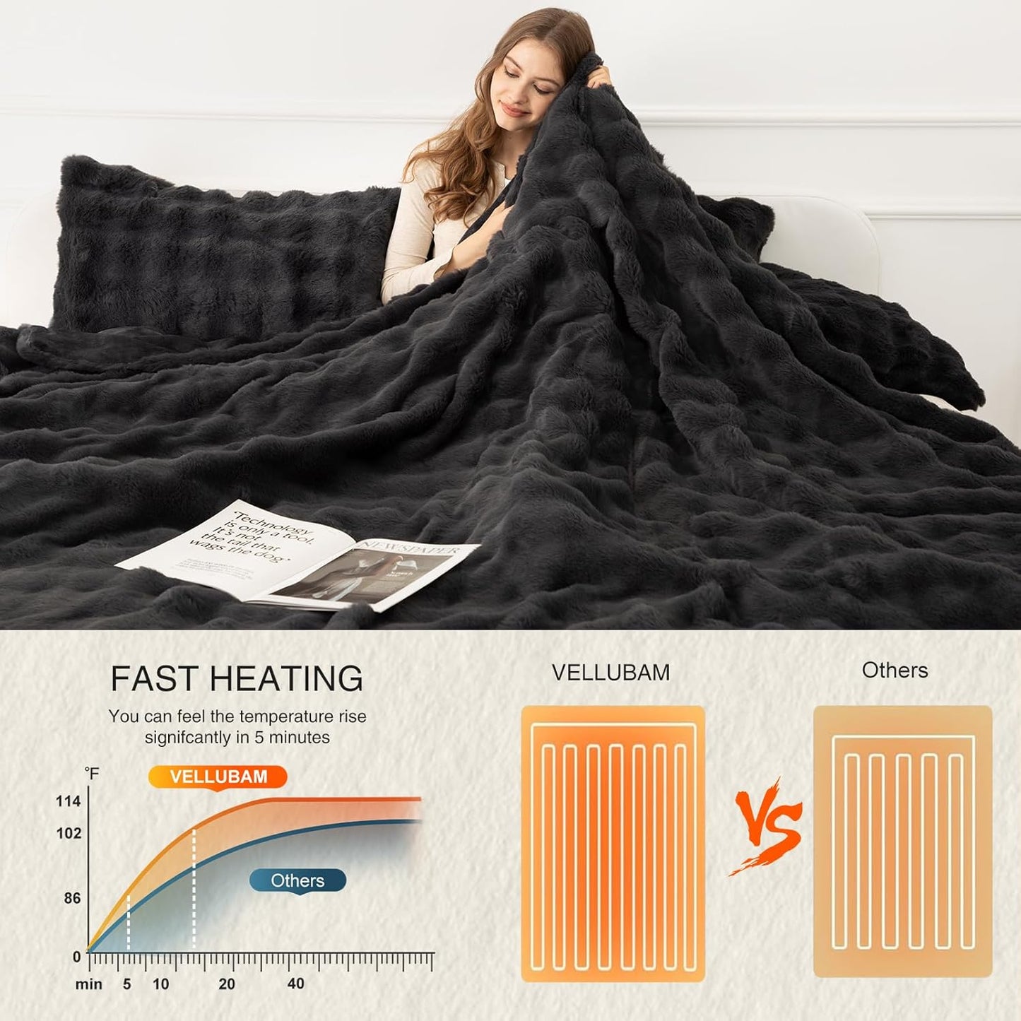 Faux Rabbit Fur Bubble Electric Blanket Dark Grey - Luxury Fluffy Soft Heated Throw Blanket with 6 Heating Levels & 4 Timer Settings, Decor Gifts for Home Bedroom Living Room (50" x 60")