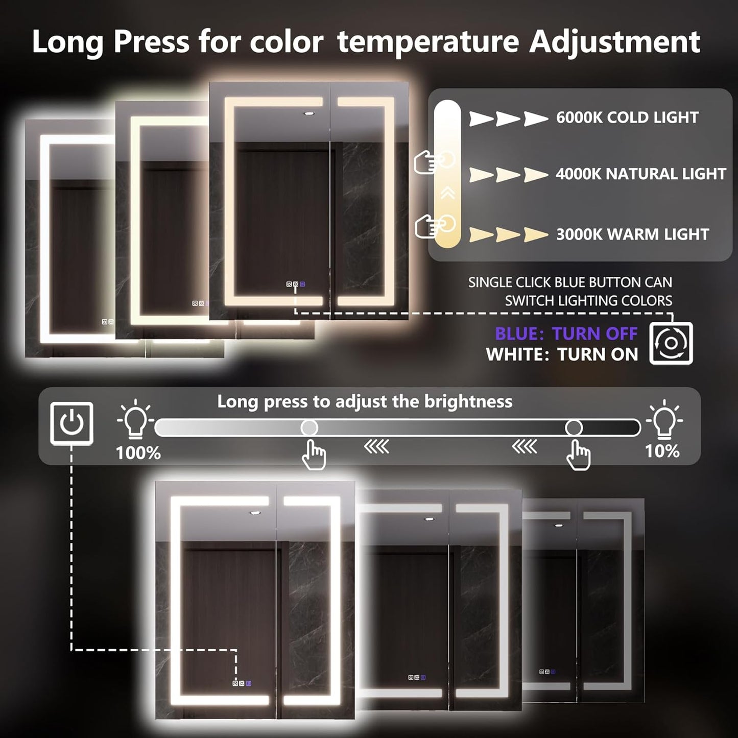 Lighted Medicine Cabinet with Mirror 30"x36" Recessed LED Medicine Cabinet Mirror, Front&Backlit, Anti-Fog, Stepless Dimming, 3-Color Temperatures, Magnifier, 2 Outlets, Storage Shelves, ETL Certified